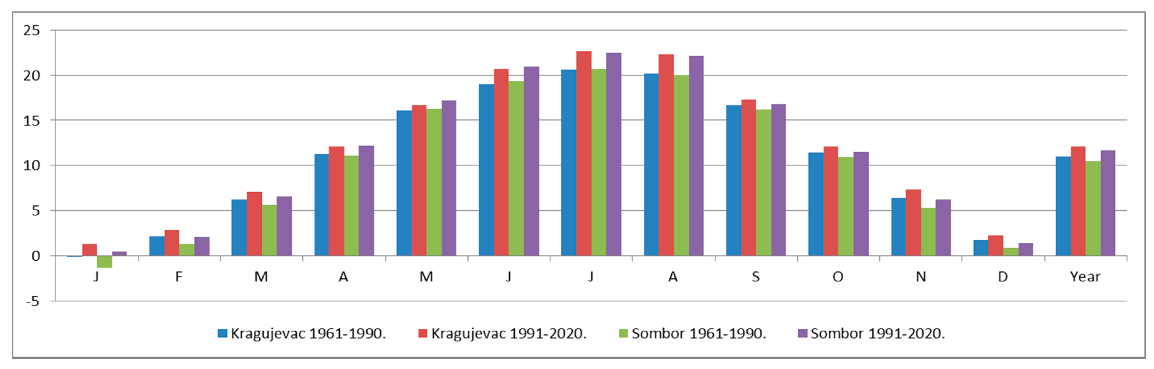 Atmosphere 14 00110 g002