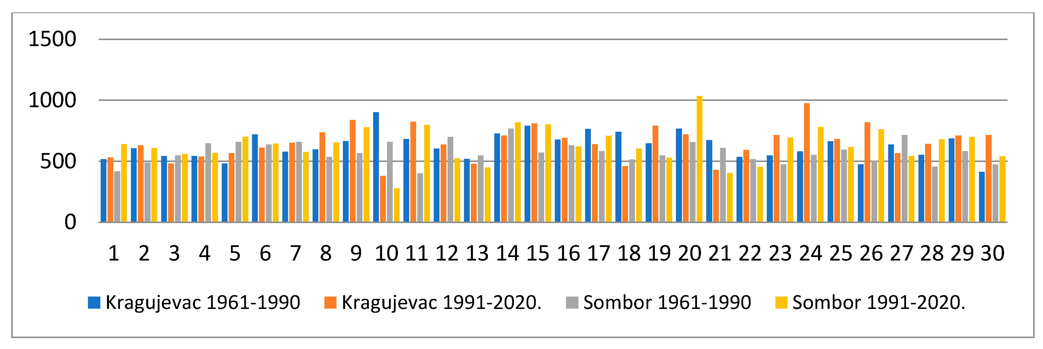 Atmosphere 14 00110 g004