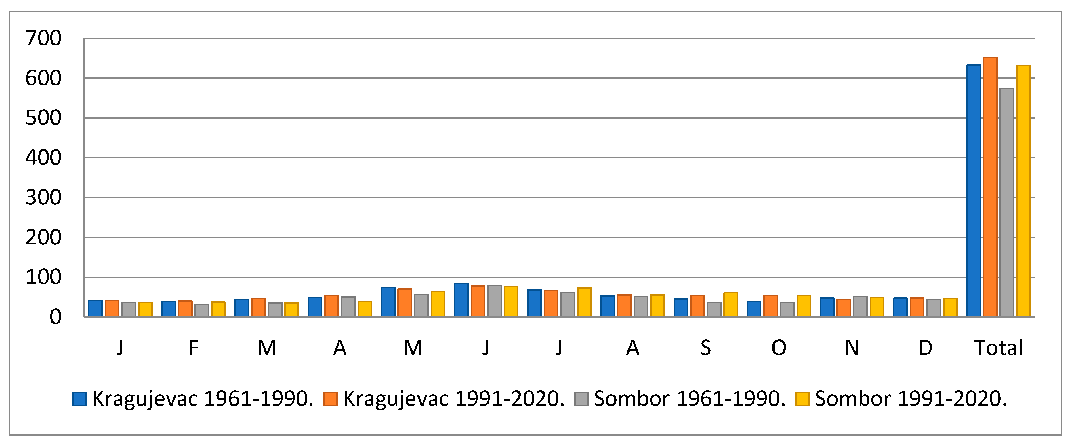 Atmosphere 14 00110 g005