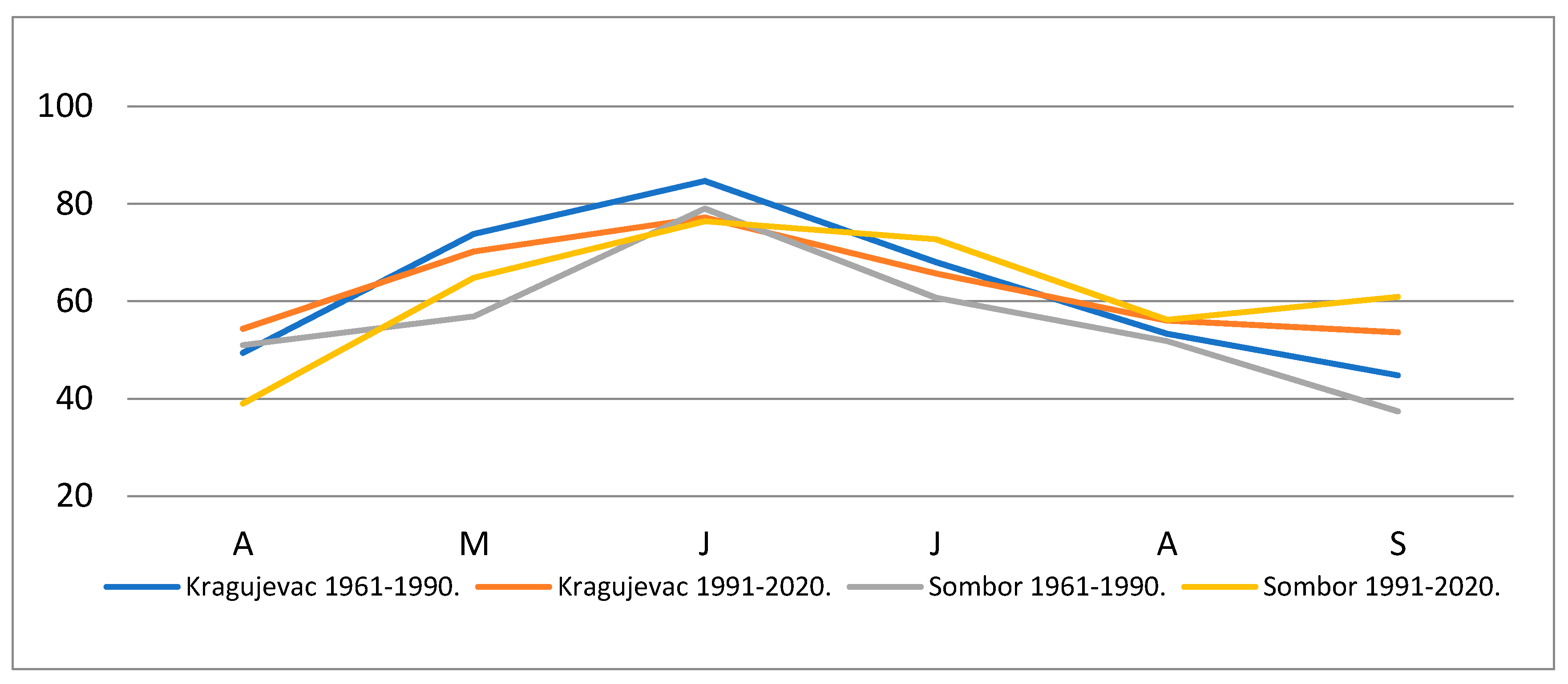 Atmosphere 14 00110 g006