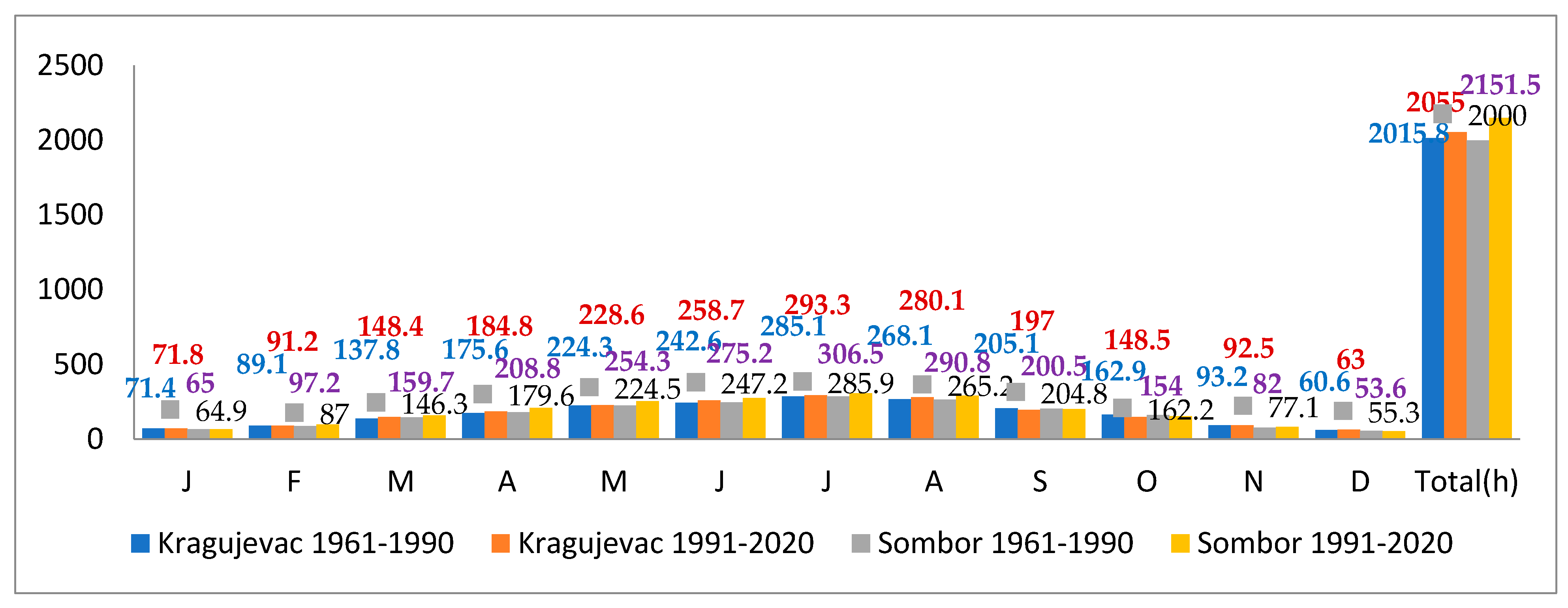 Atmosphere 14 00110 g008