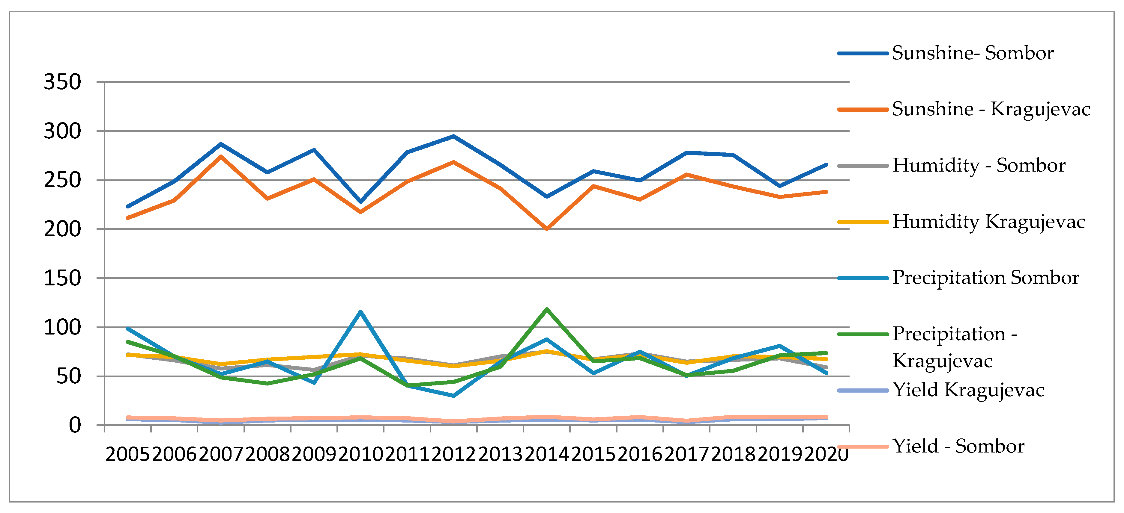 Atmosphere 14 00110 g009