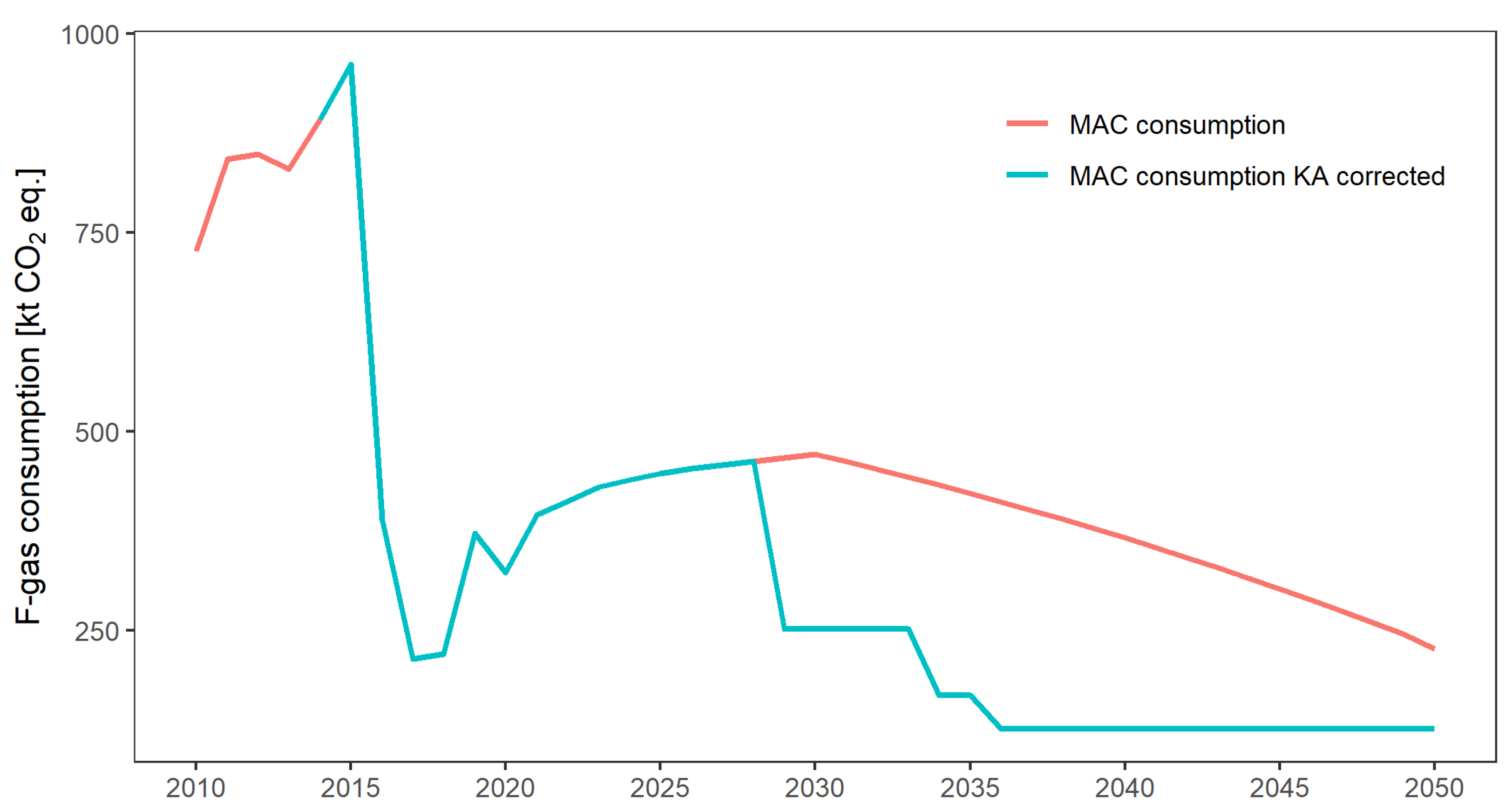 Atmosphere 14 00111 g002 Atmosphere 14 00111 g002