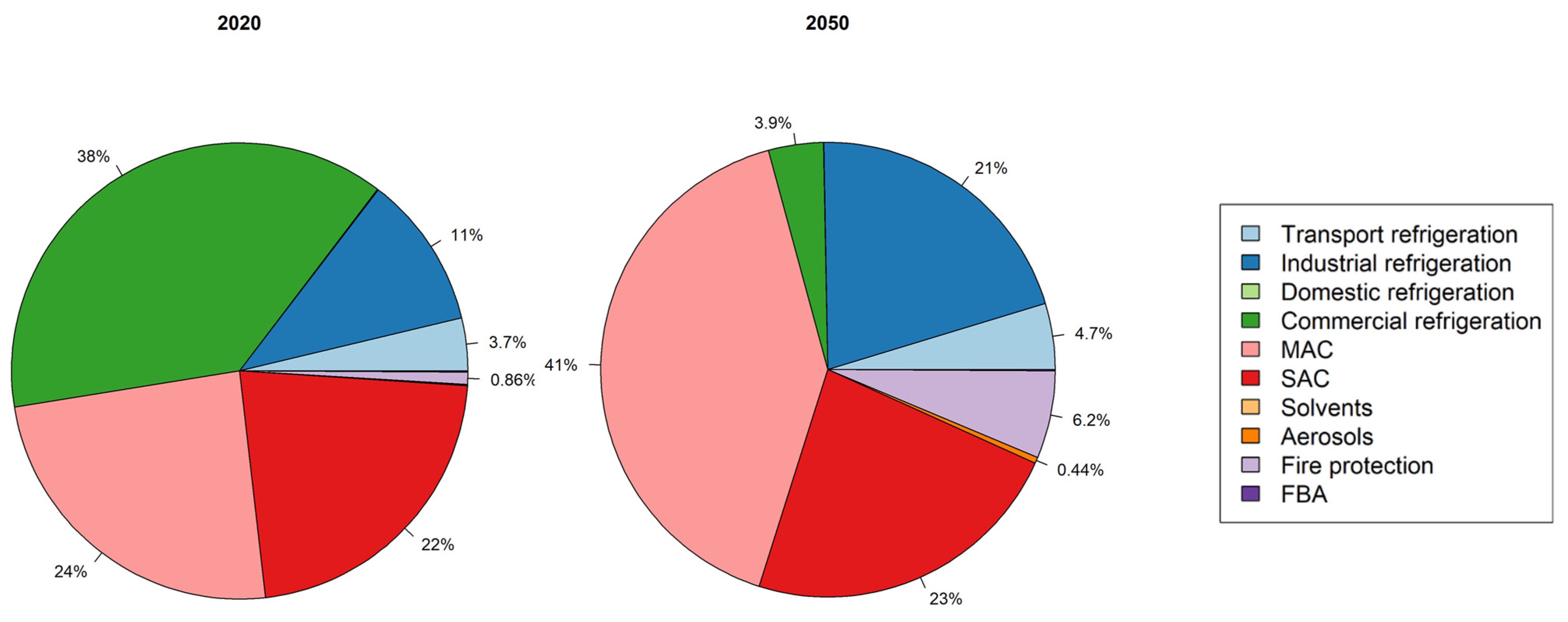 Atmosphere 14 00111 g003 Atmosphere 14 00111 g003