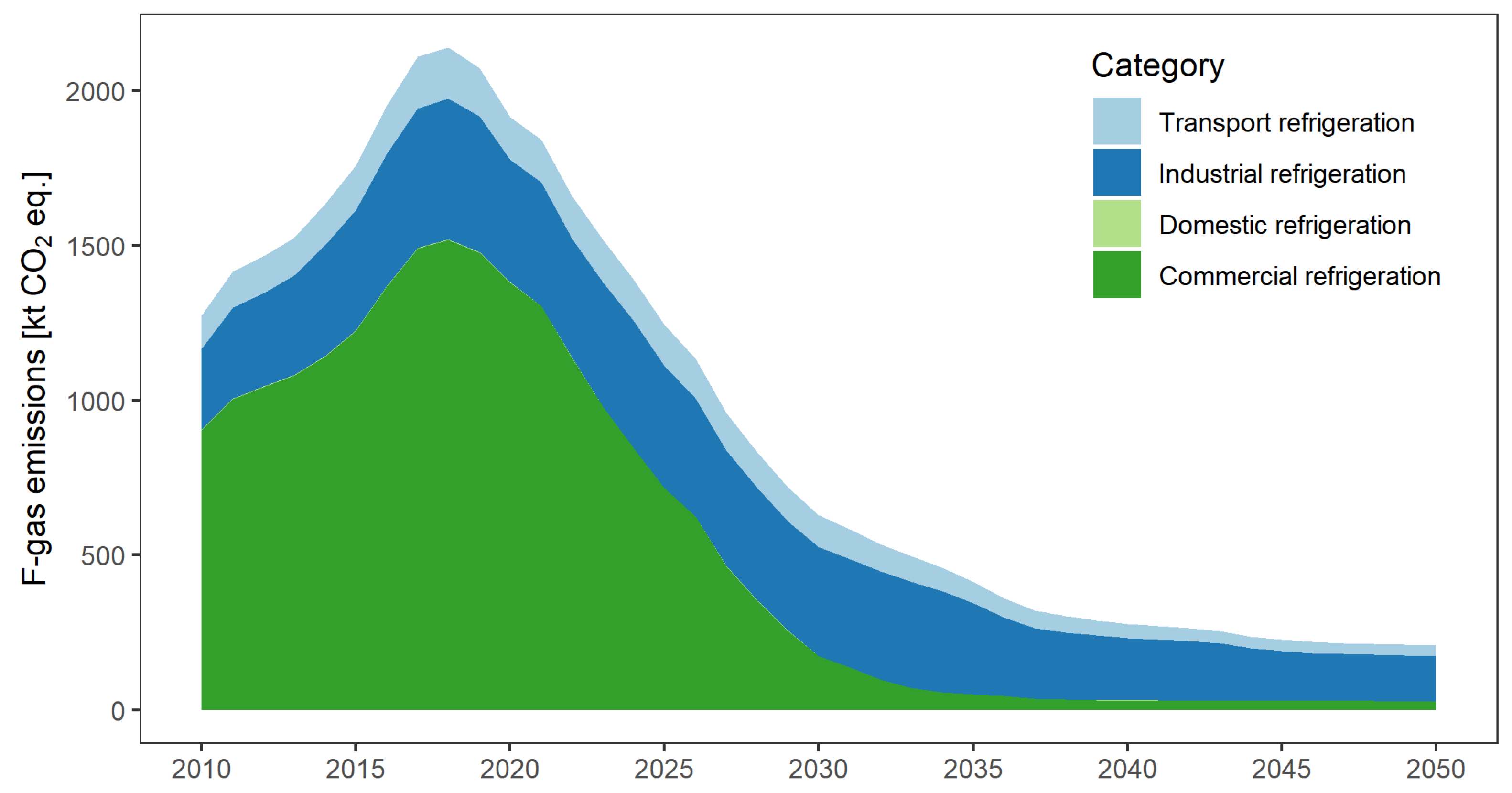 Atmosphere 14 00111 g004 Atmosphere 14 00111 g004