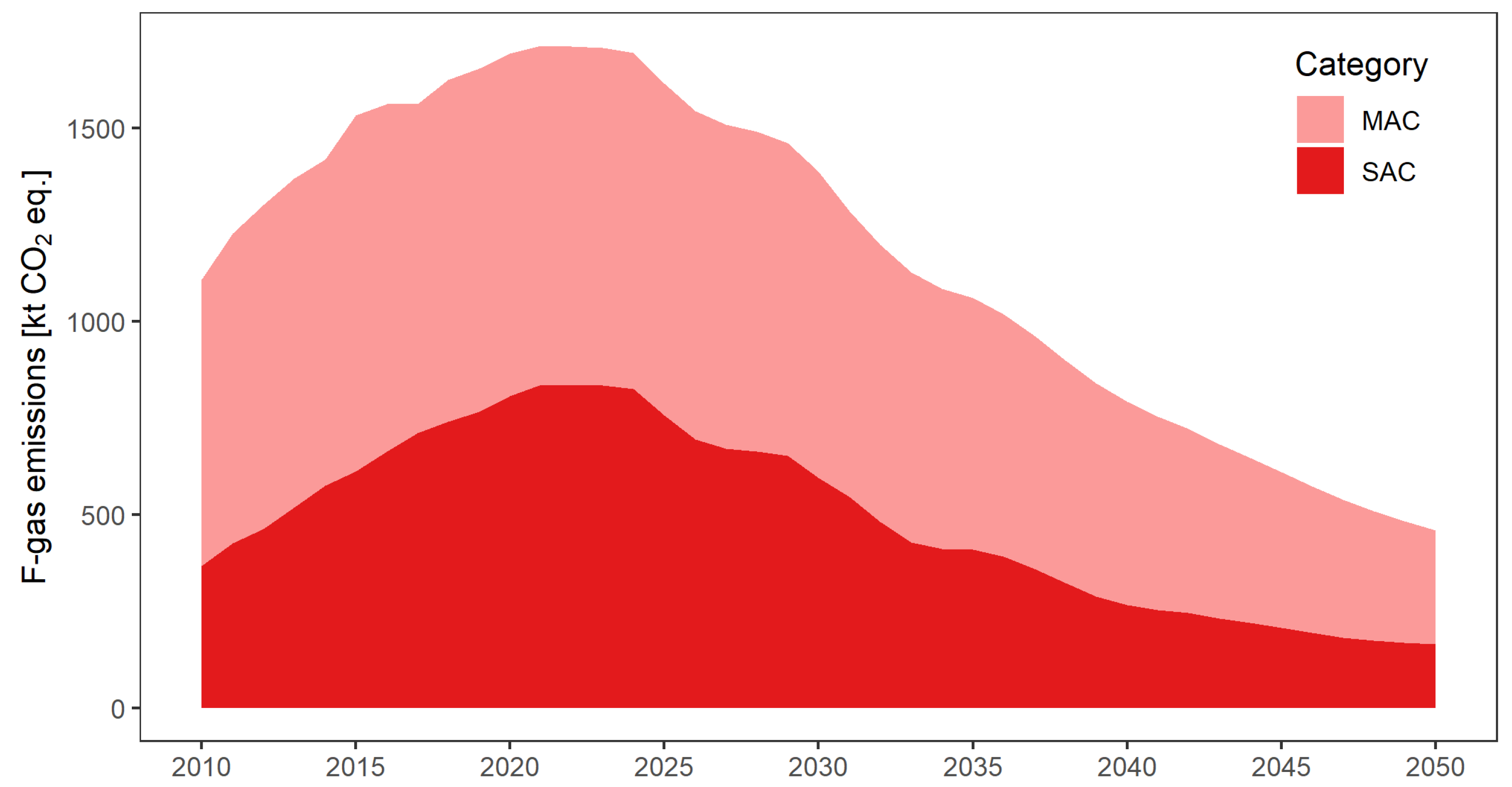 Atmosphere 14 00111 g005 Atmosphere 14 00111 g005