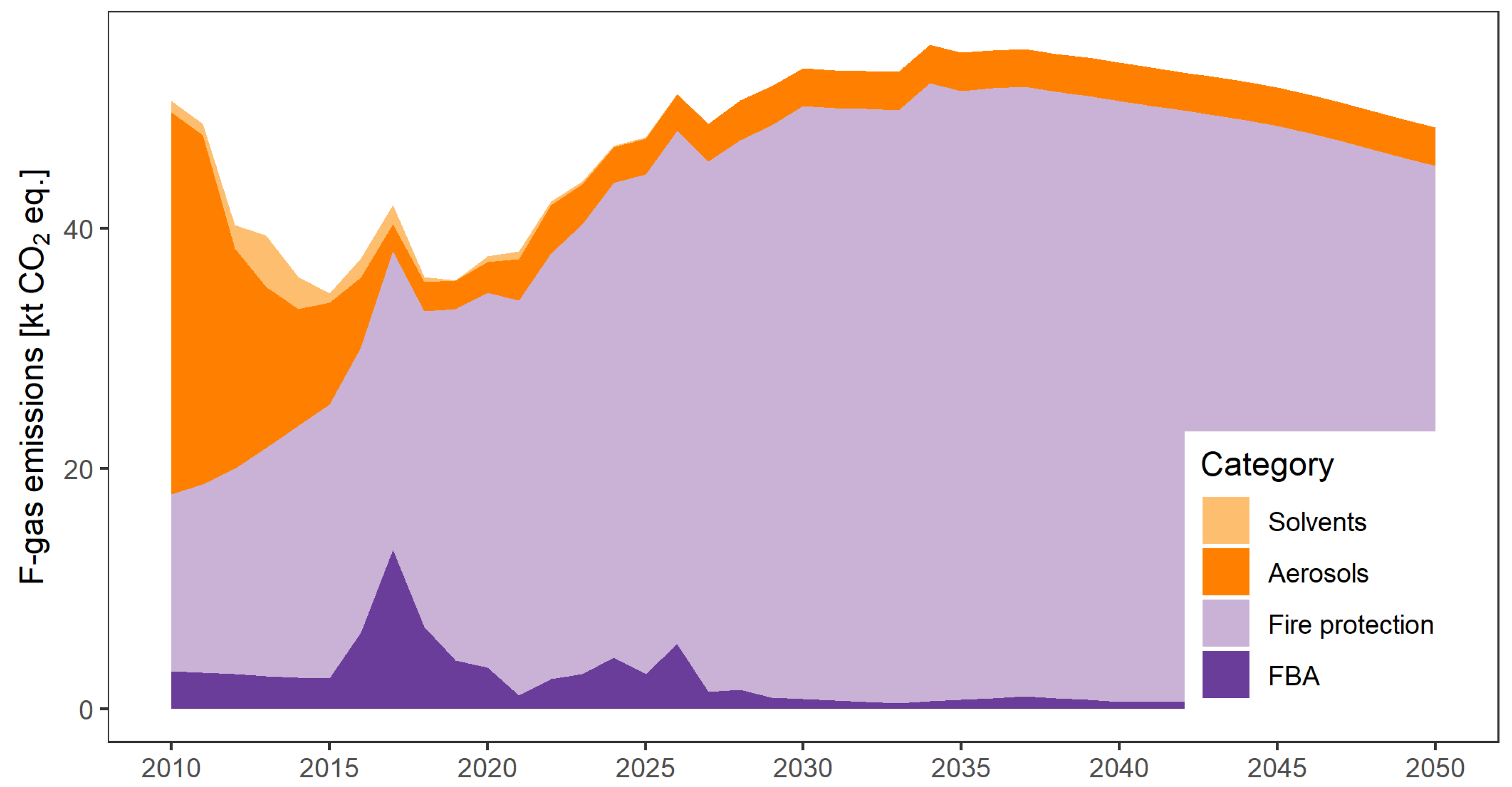 Atmosphere 14 00111 g006 Atmosphere 14 00111 g006