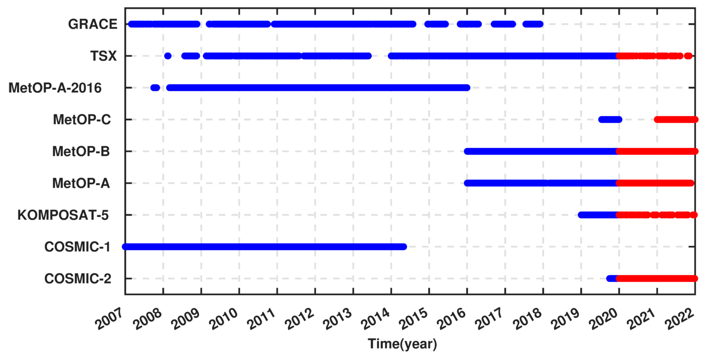 Atmosphere 14 00112 g002
