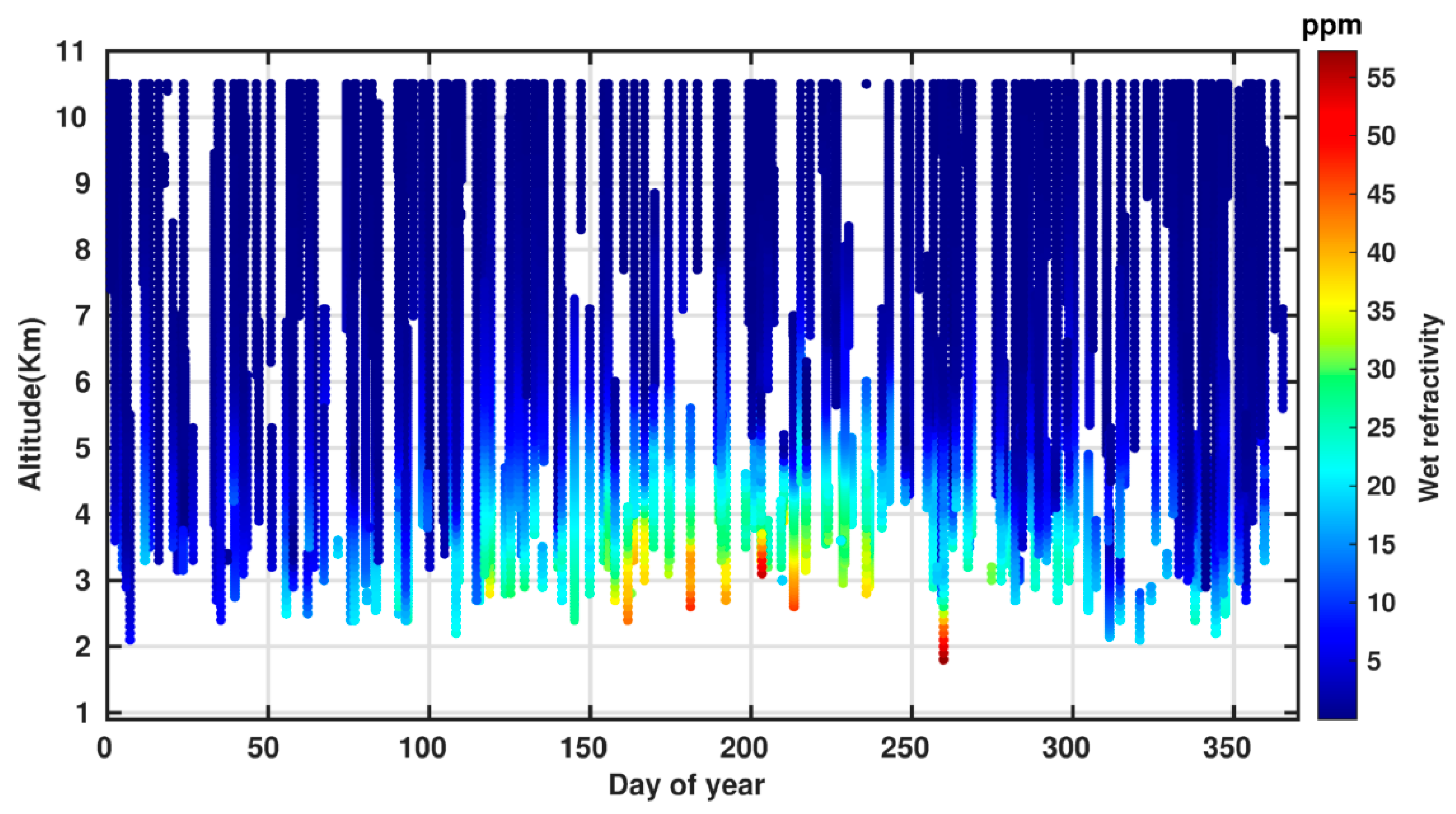 Atmosphere 14 00112 g004