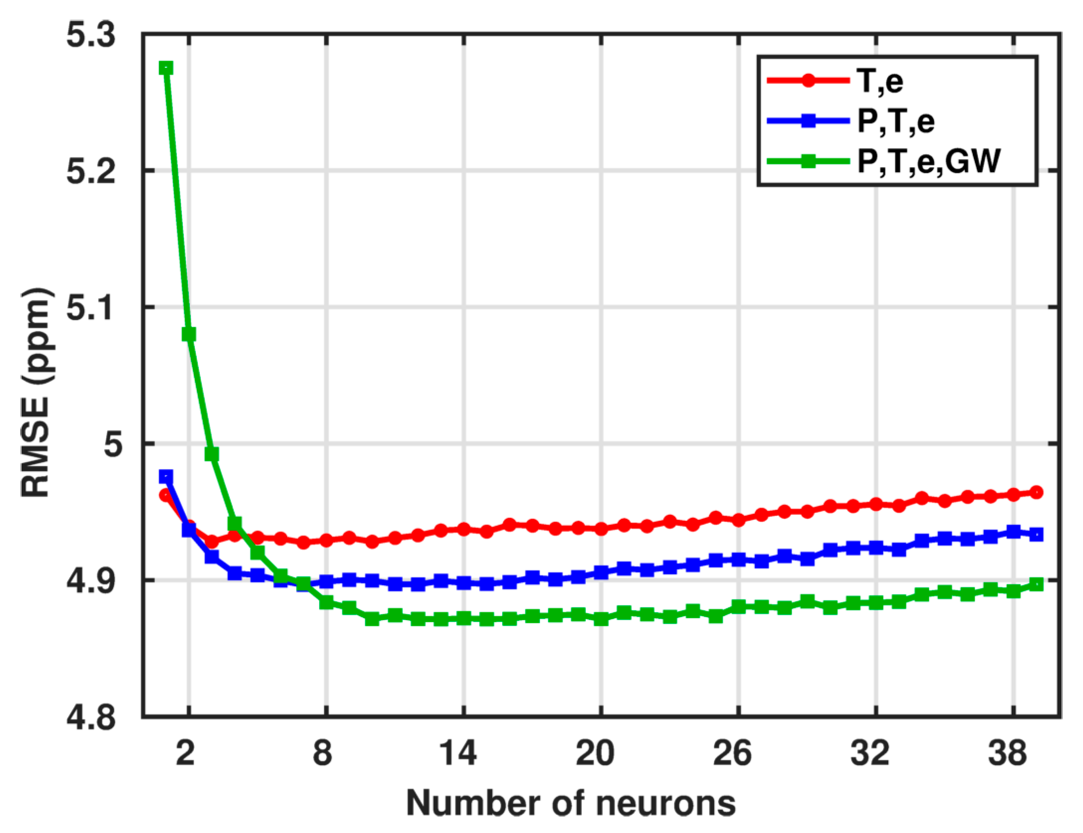 Atmosphere 14 00112 g006