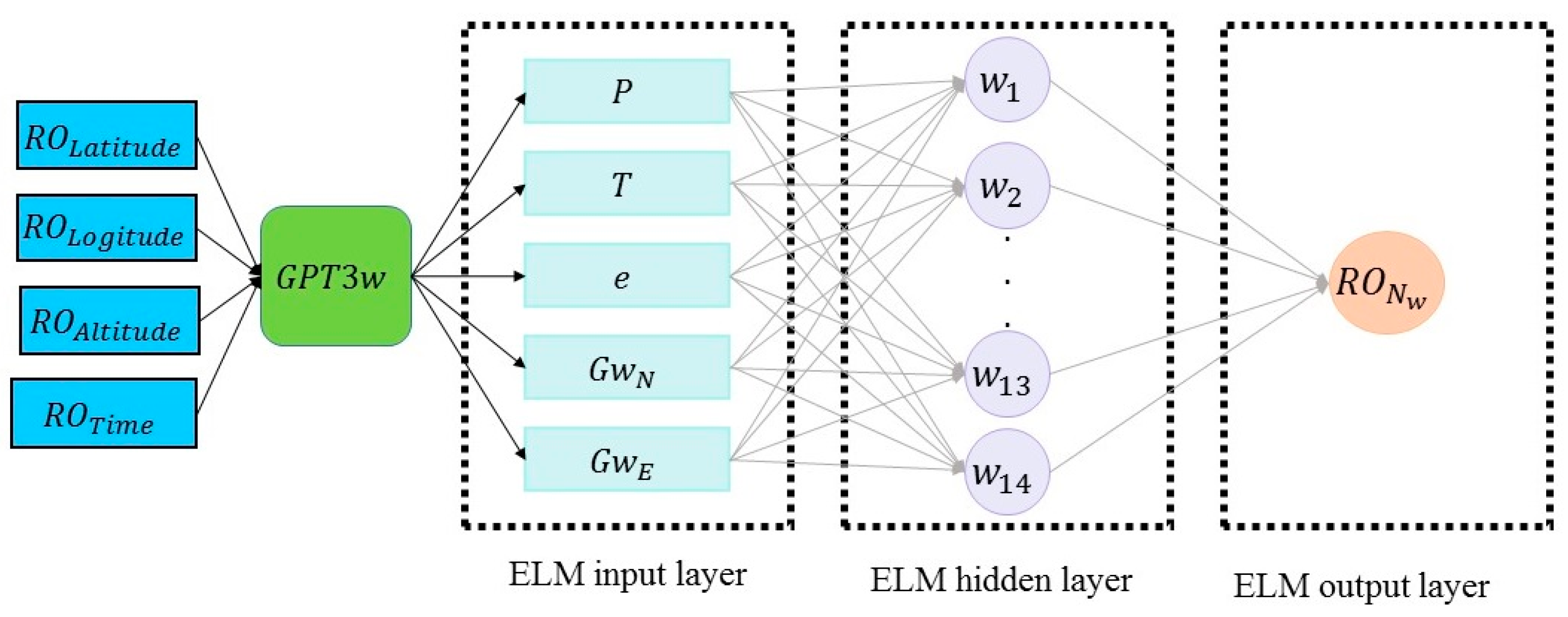 Atmosphere 14 00112 g007