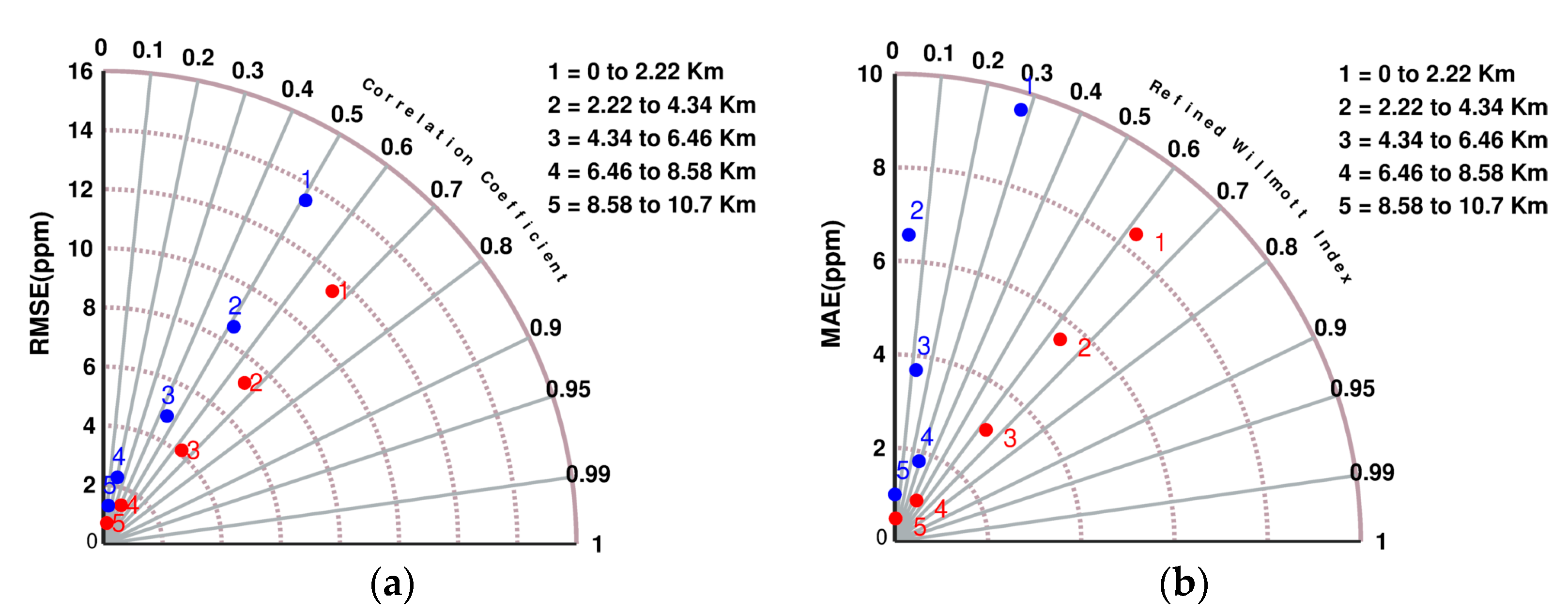 Atmosphere 14 00112 g009
