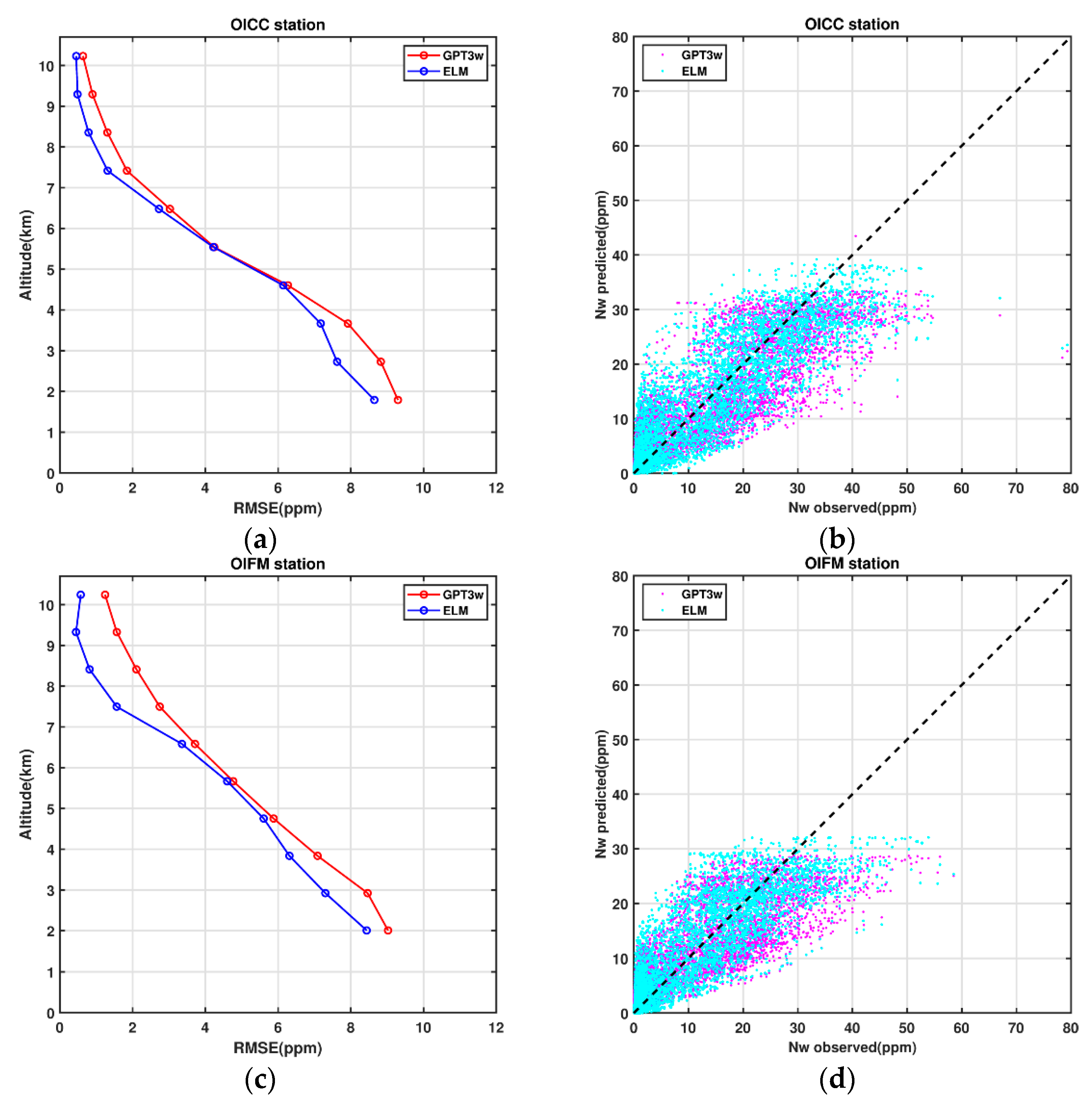 Atmosphere 14 00112 g011a