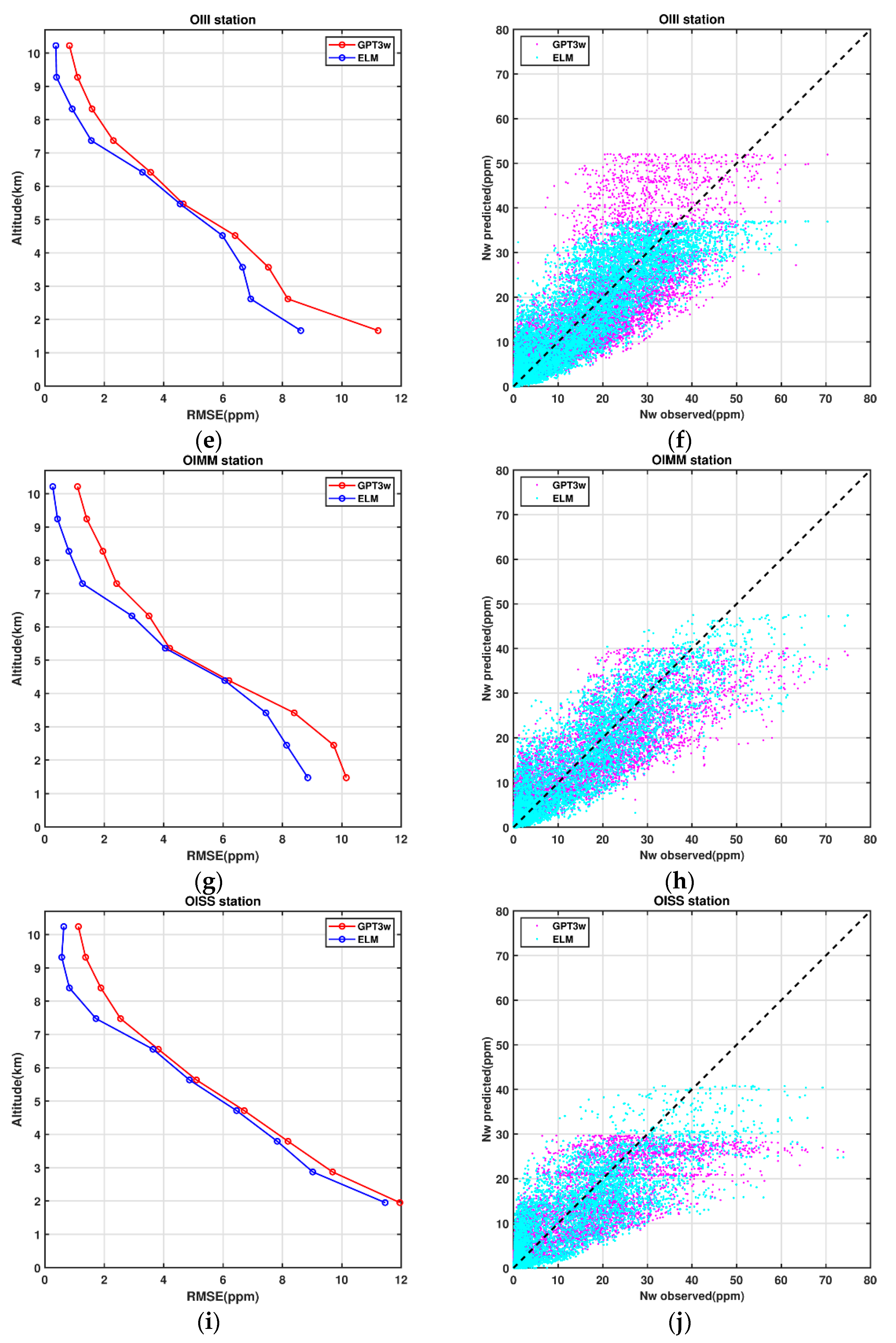 Atmosphere 14 00112 g011b