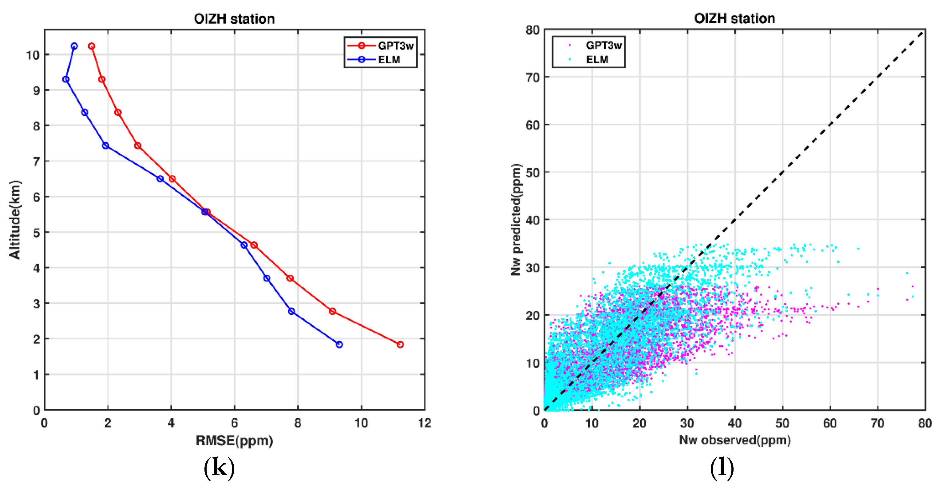 Atmosphere 14 00112 g011c