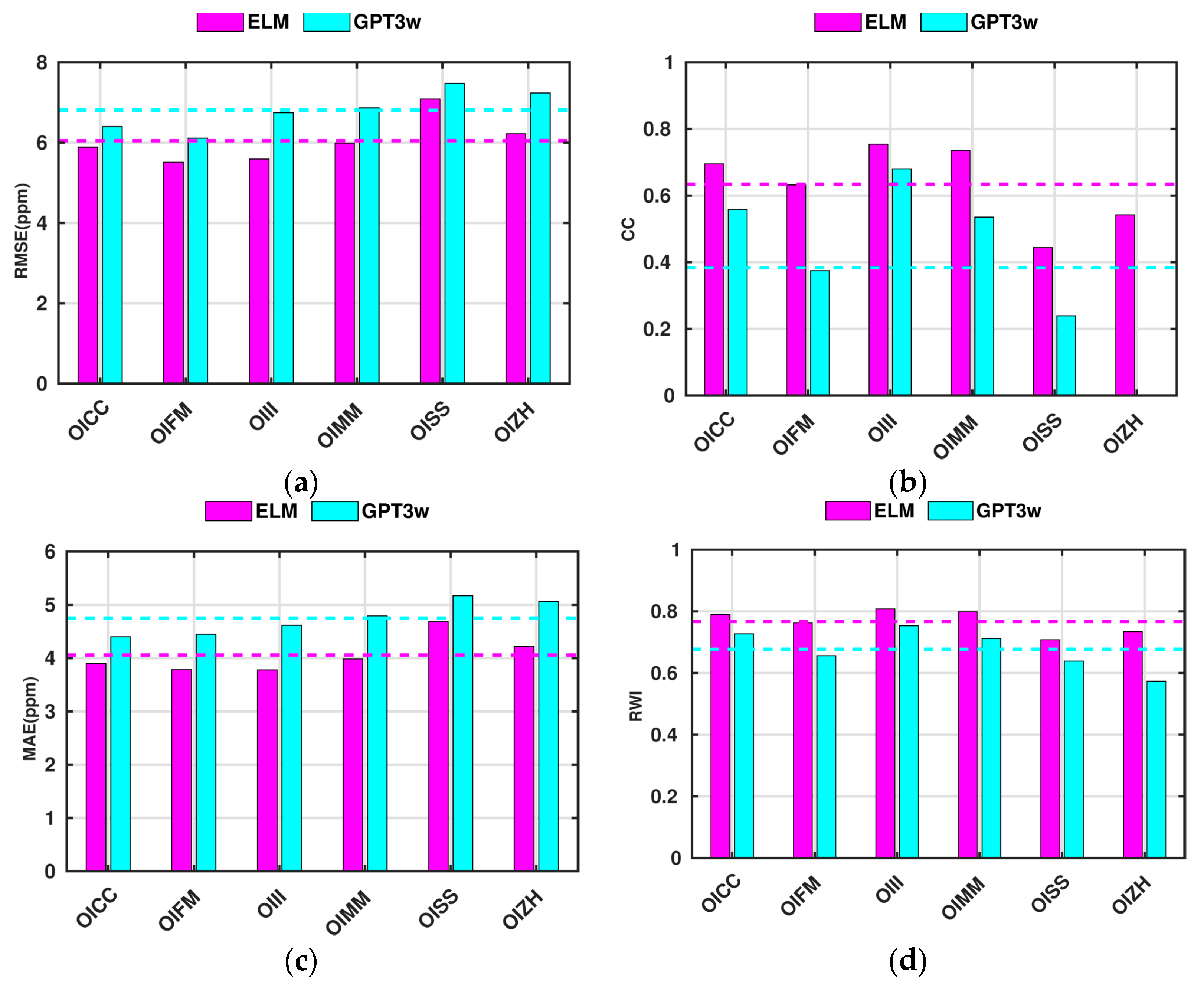 Atmosphere 14 00112 g012