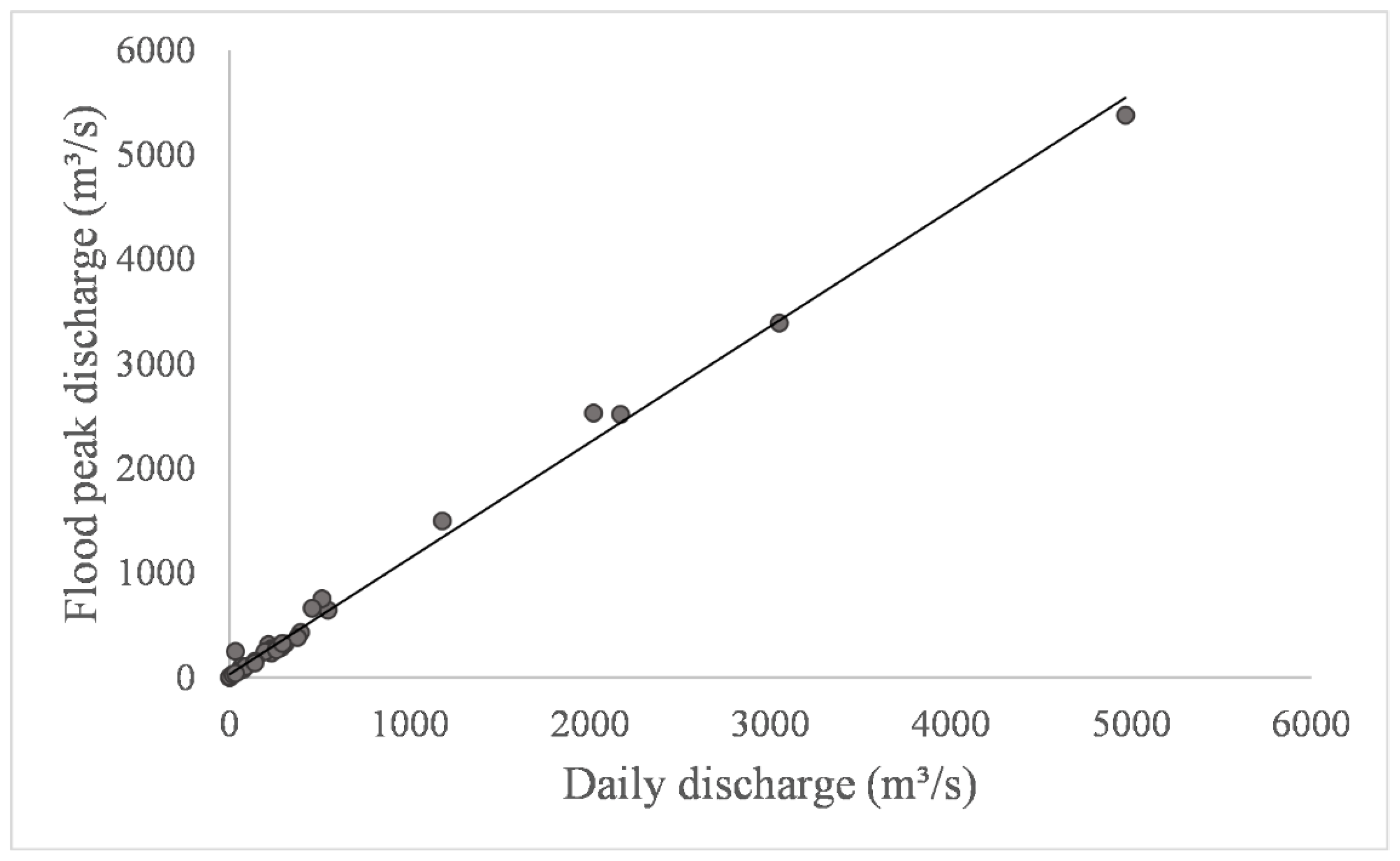 Atmosphere 14 00113 g003 Atmosphere 14 00113 g003