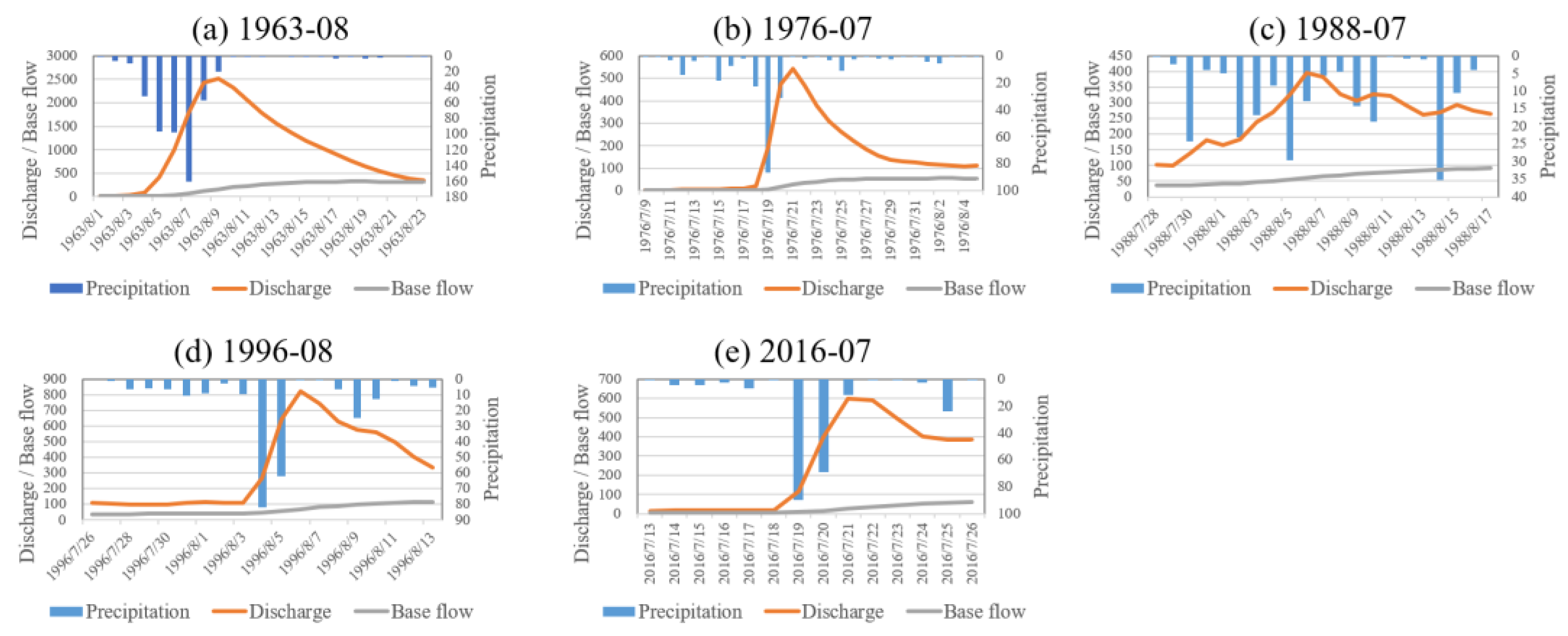 Atmosphere 14 00113 g004 Atmosphere 14 00113 g004