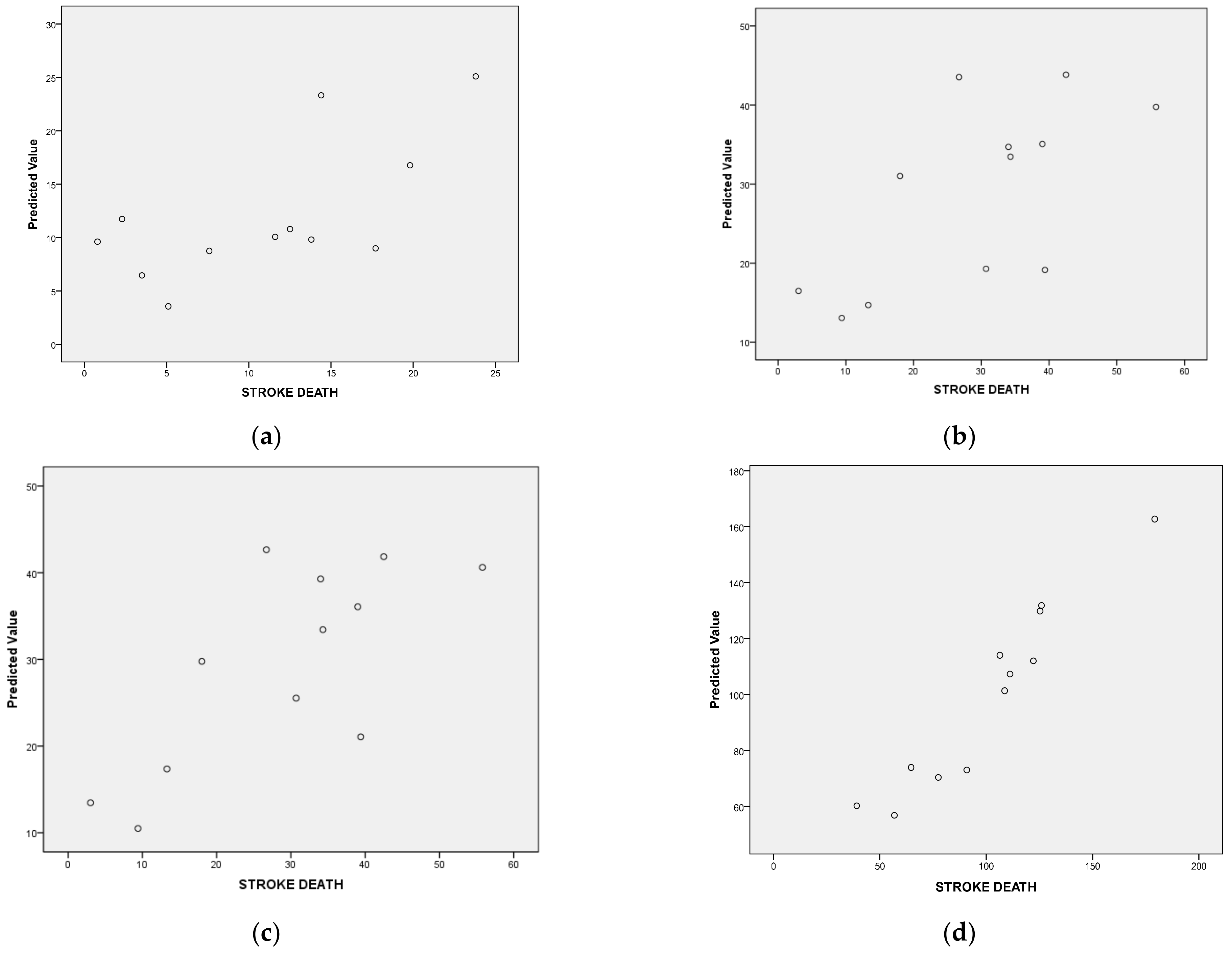Atmosphere 14 00114 g003a