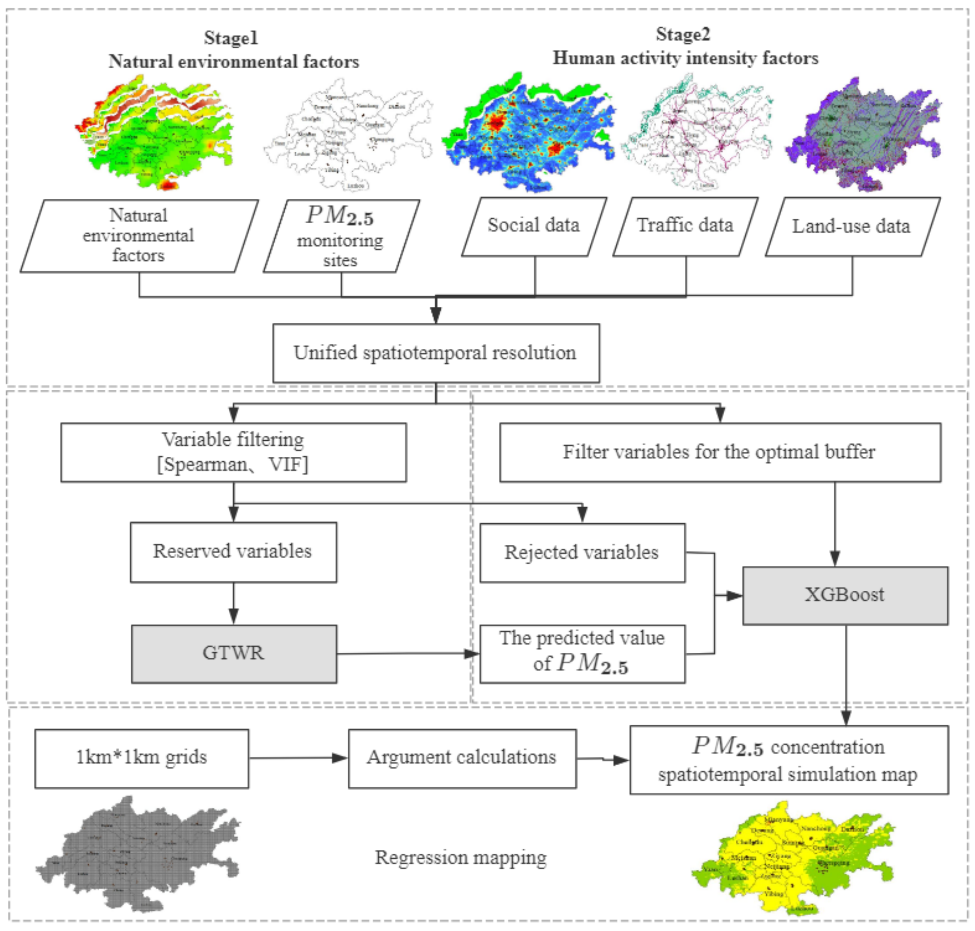 Atmosphere 14 00115 g002 550