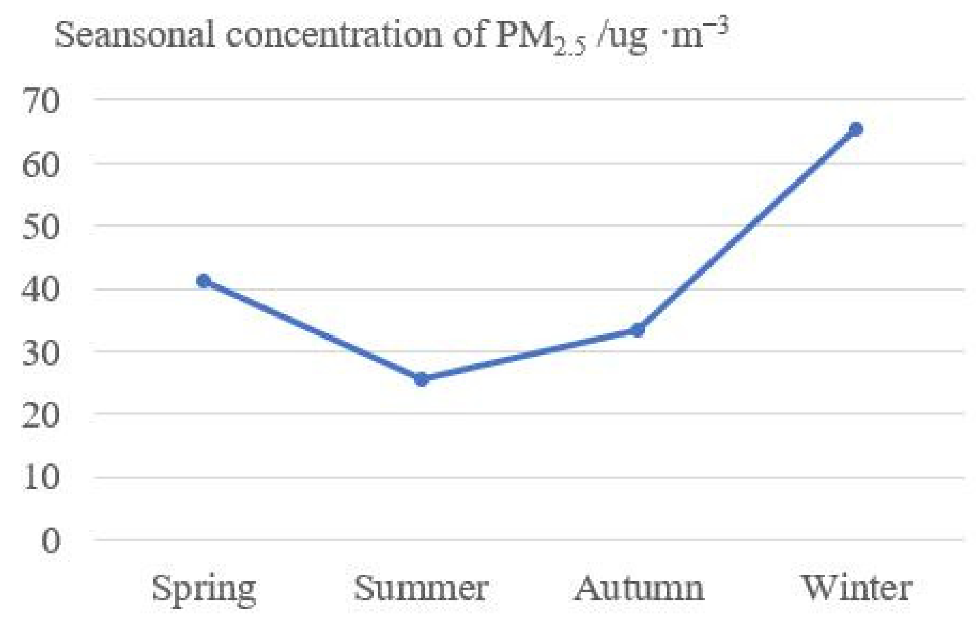 Atmosphere 14 00115 g004 550