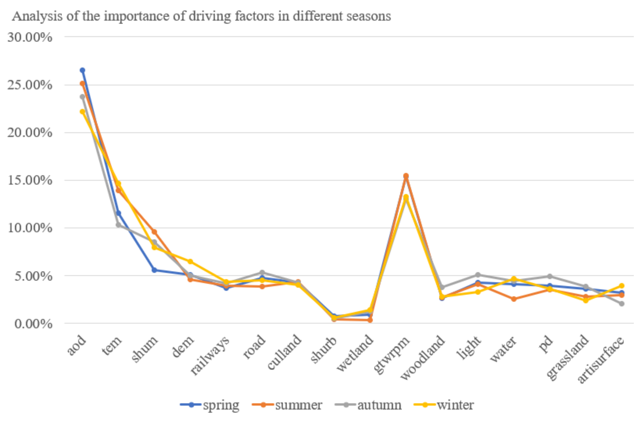 Atmosphere 14 00115 g007 550