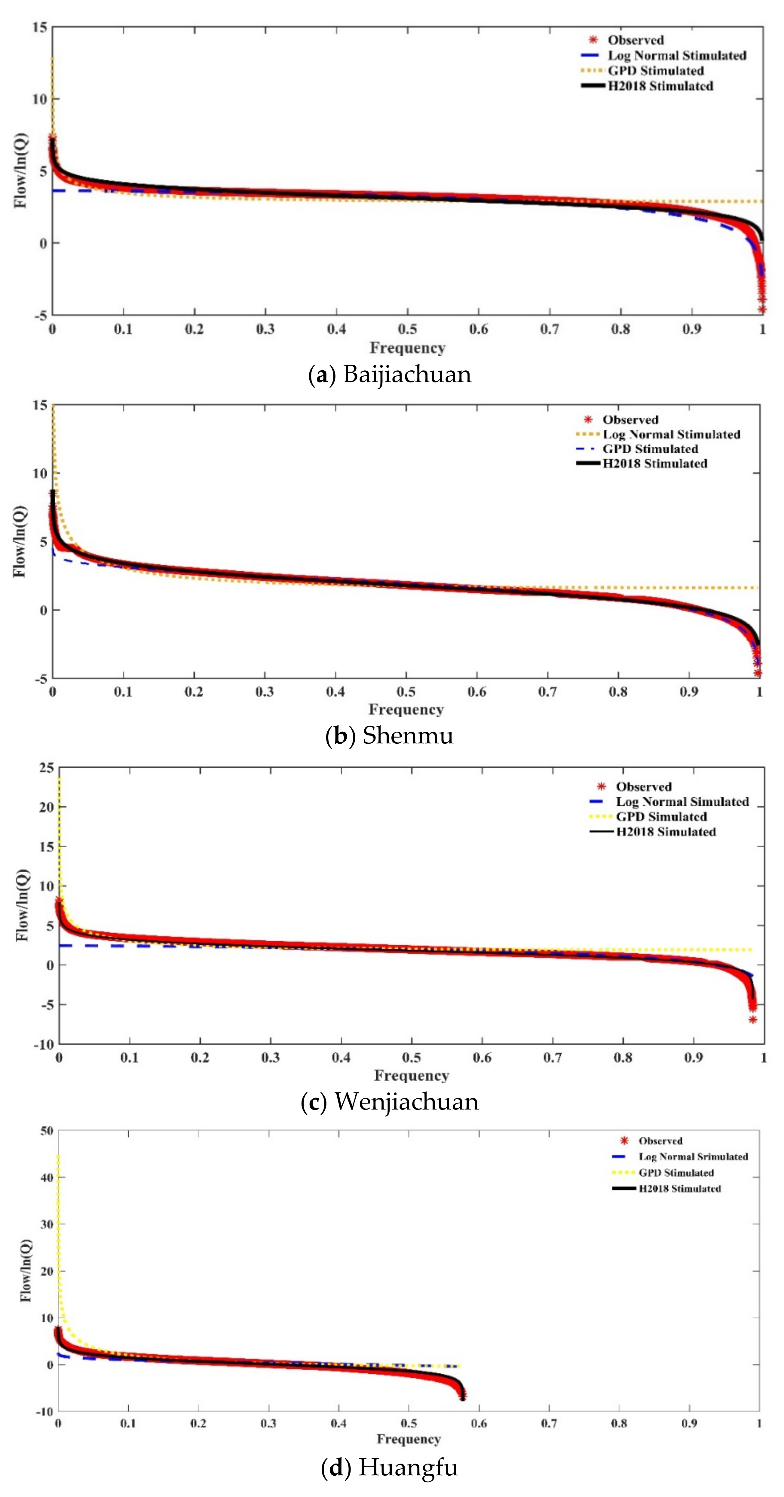 Atmosphere 14 00116 g002a
