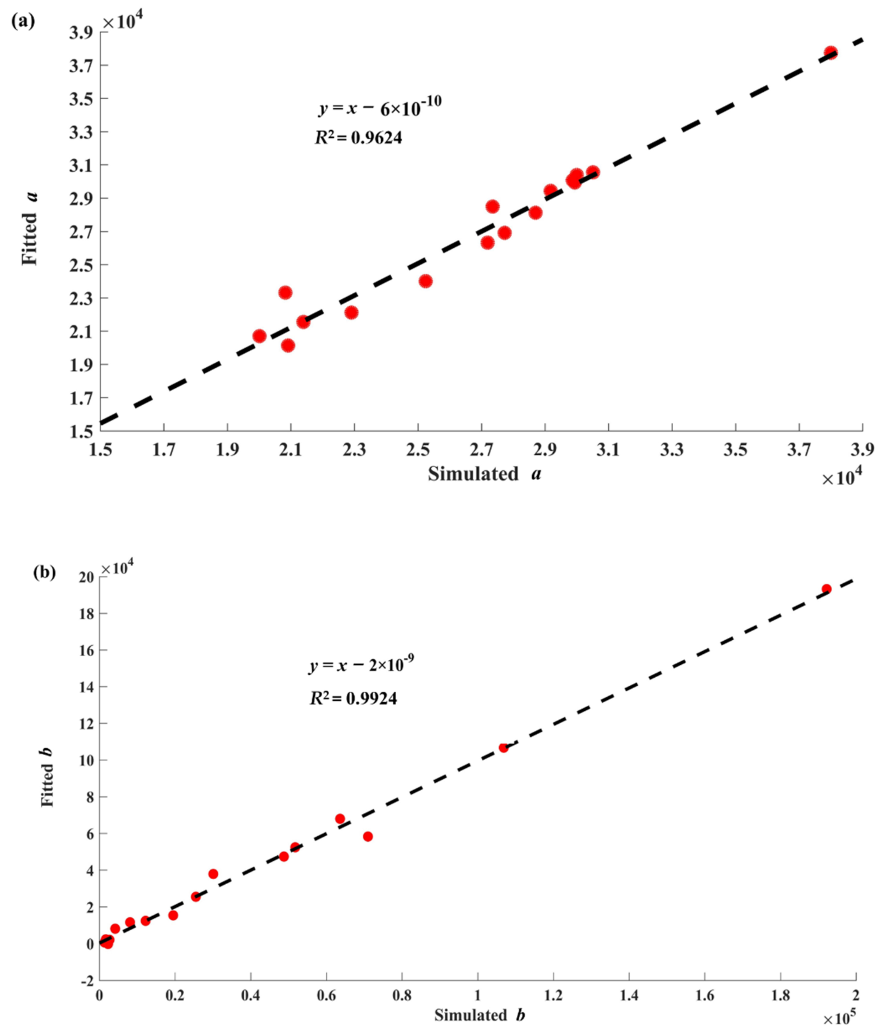 Atmosphere 14 00116 g004a