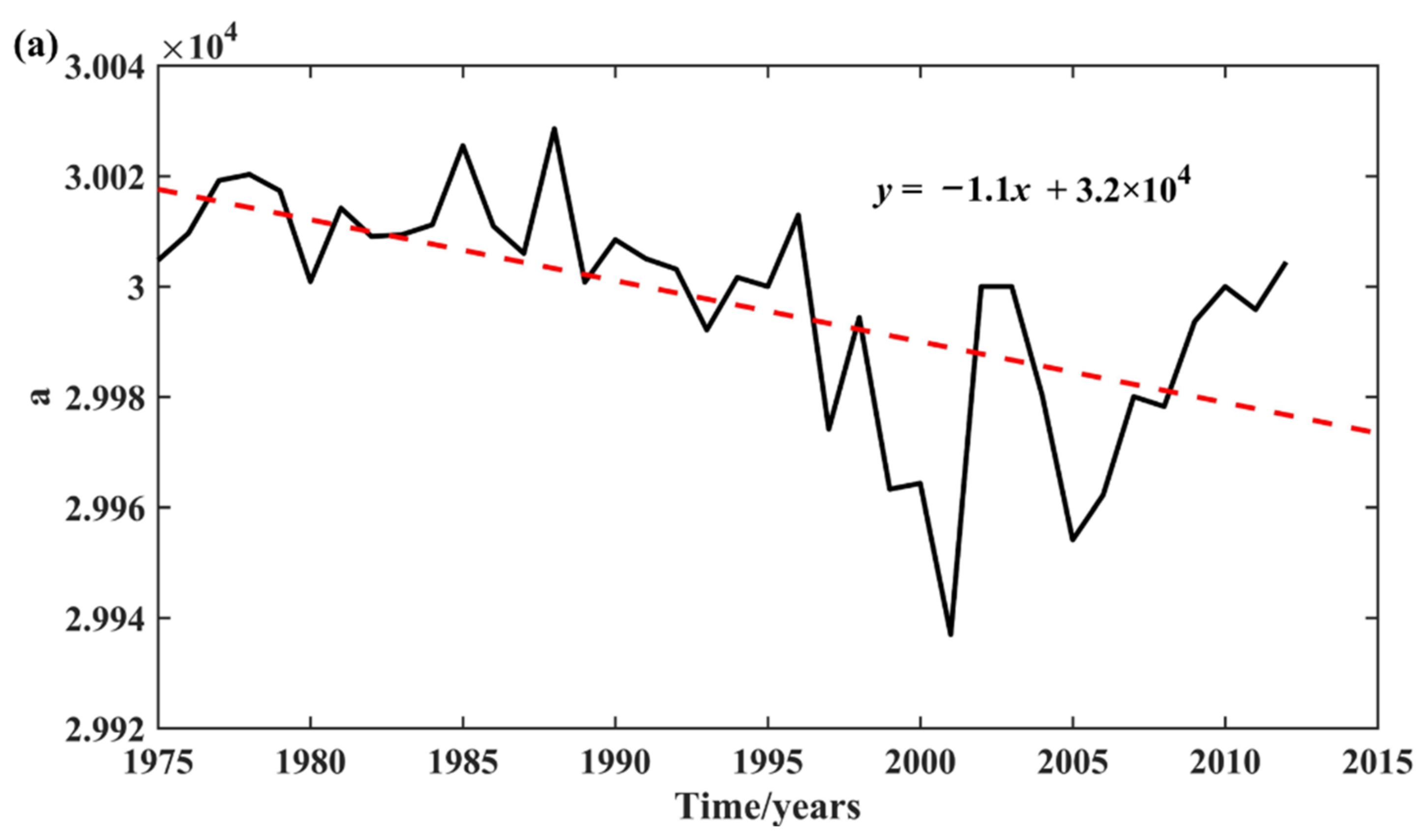Atmosphere 14 00116 g006a