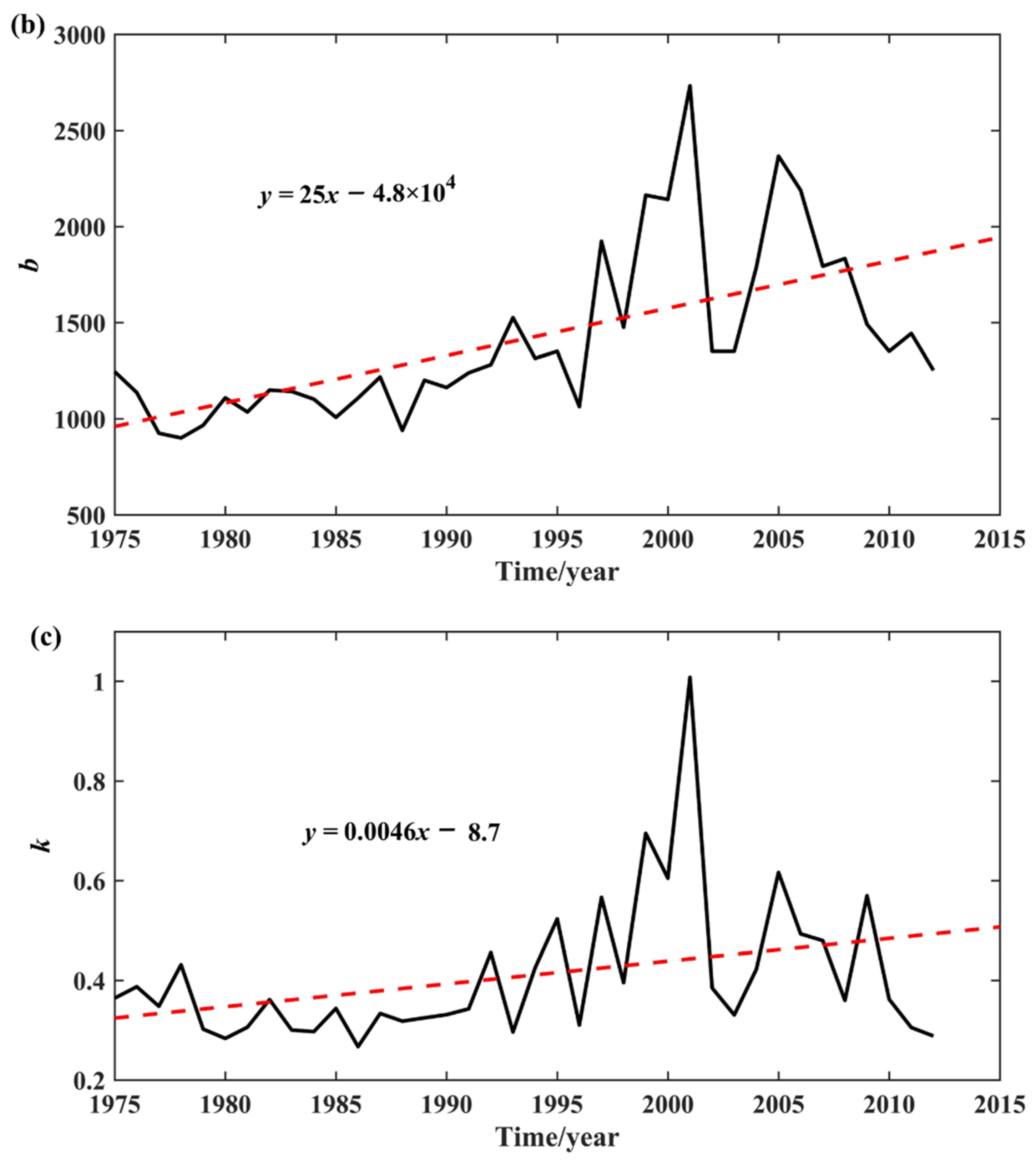 Atmosphere 14 00116 g006b