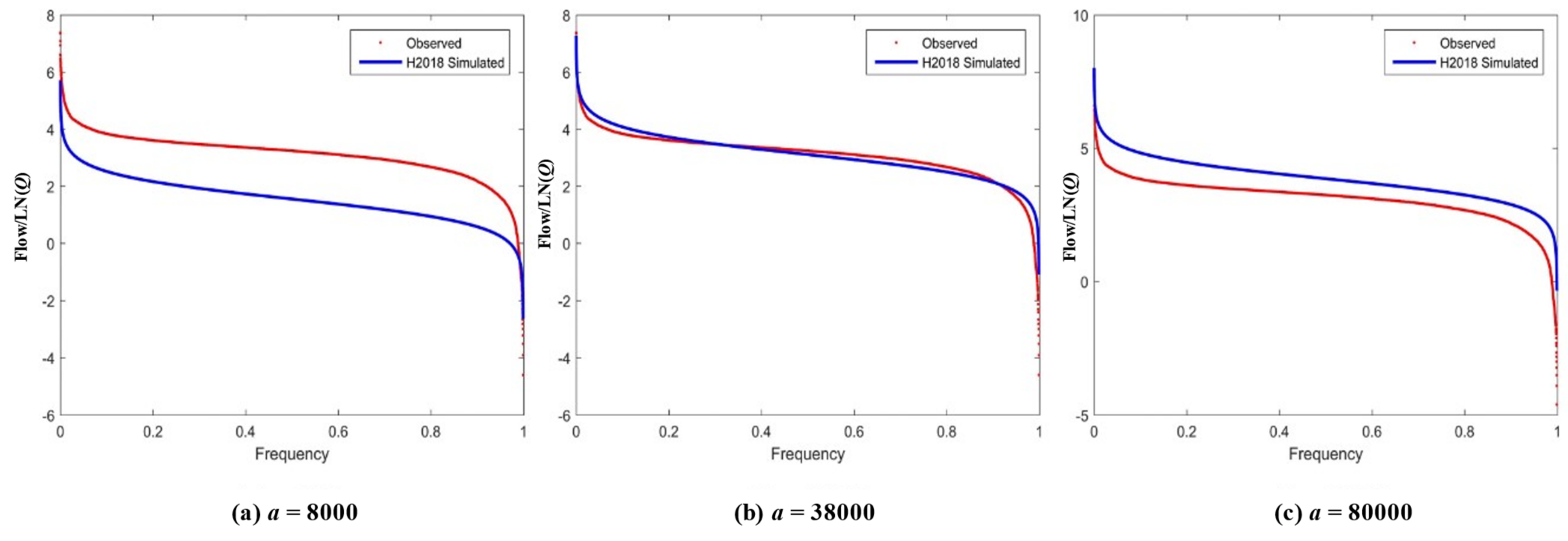 Atmosphere 14 00116 g007
