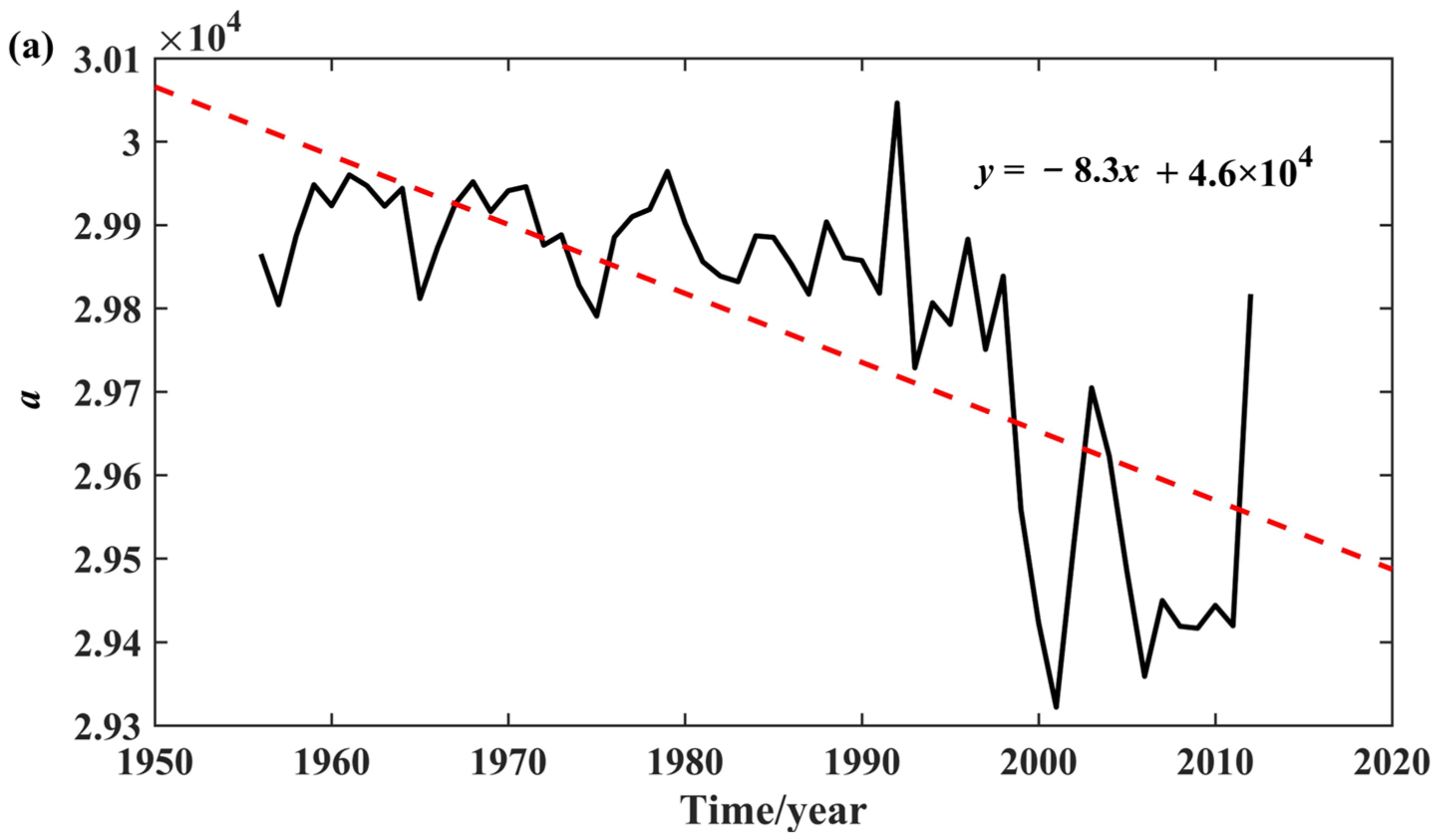 Atmosphere 14 00116 g008a