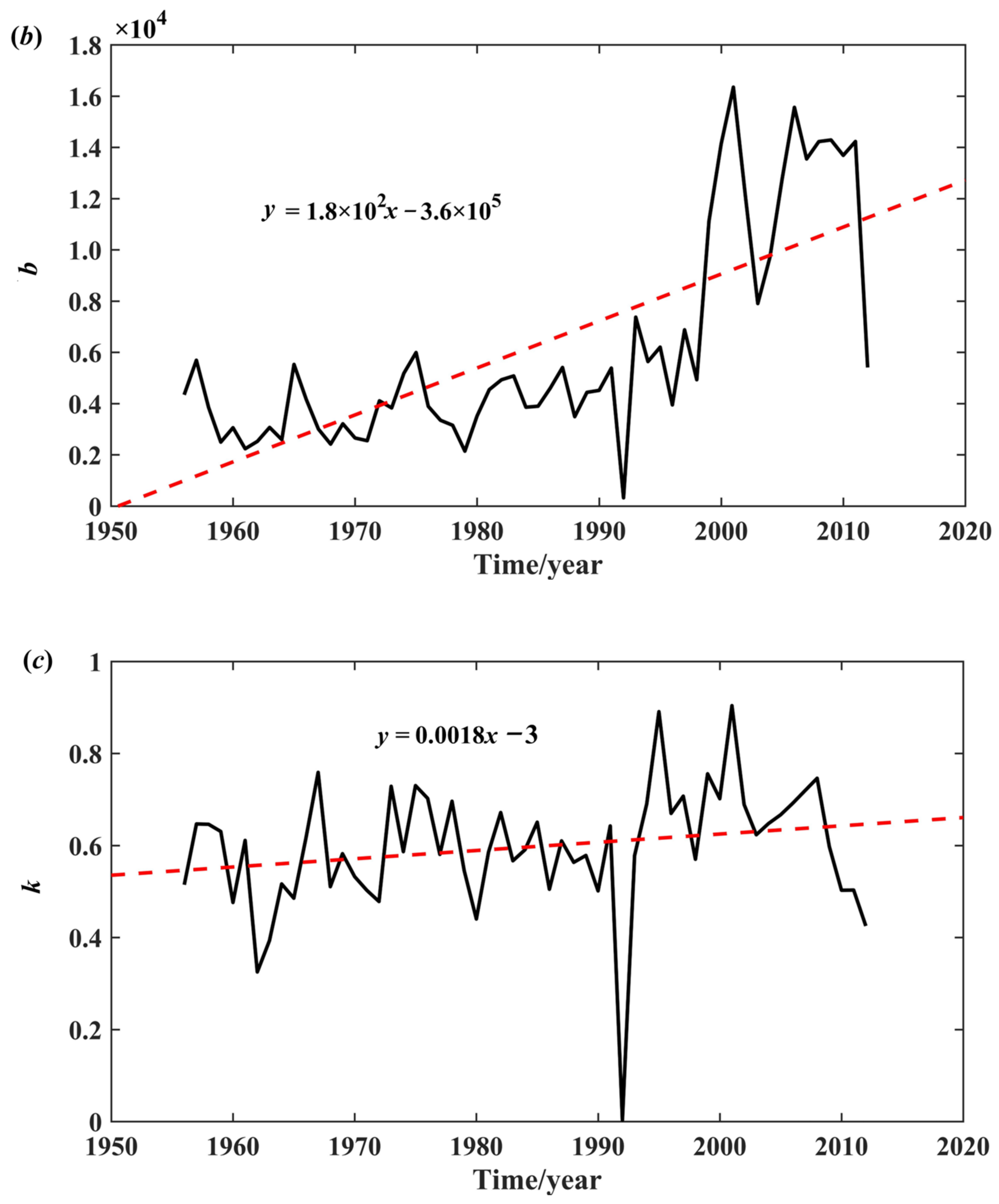 Atmosphere 14 00116 g008b