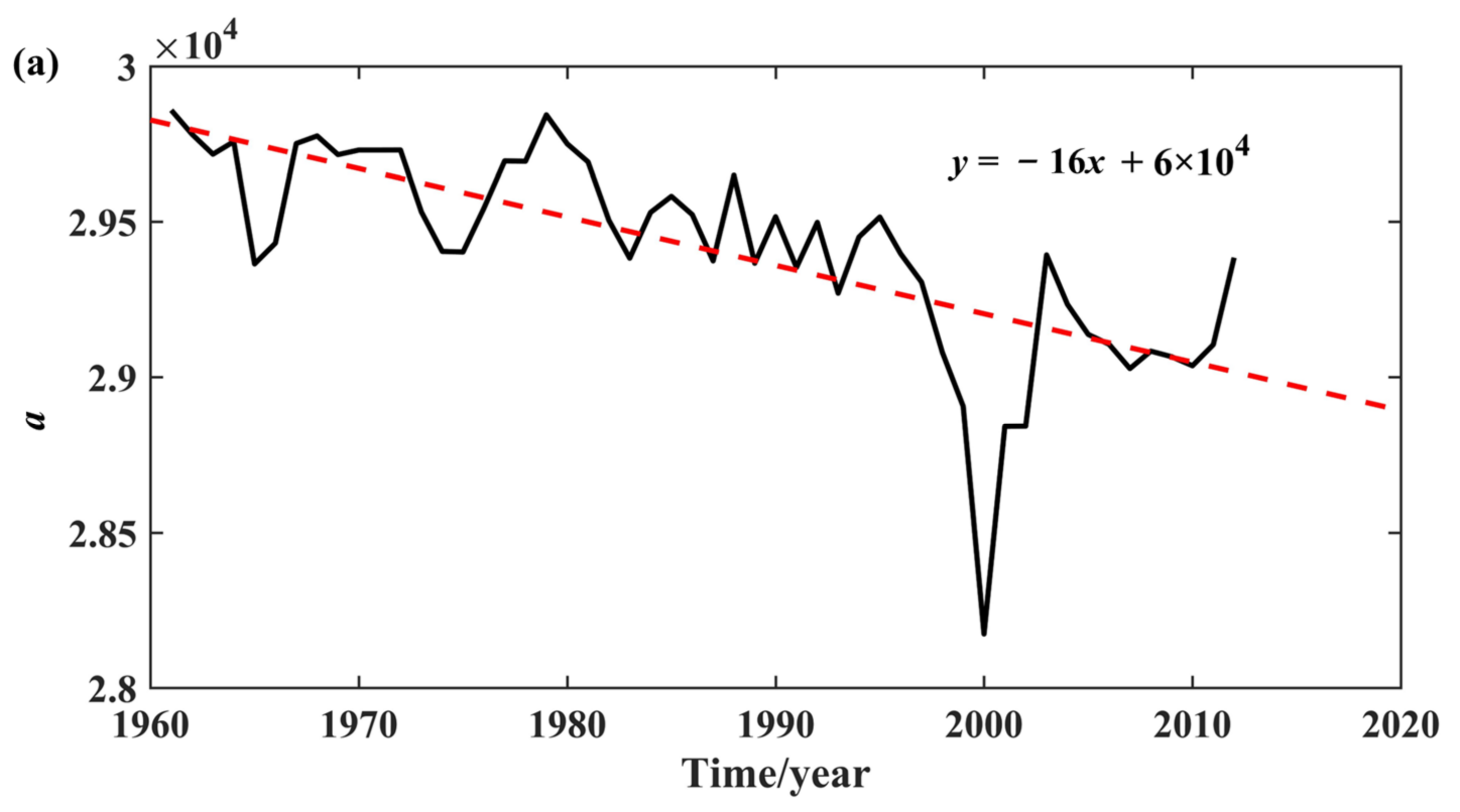 Atmosphere 14 00116 g009a