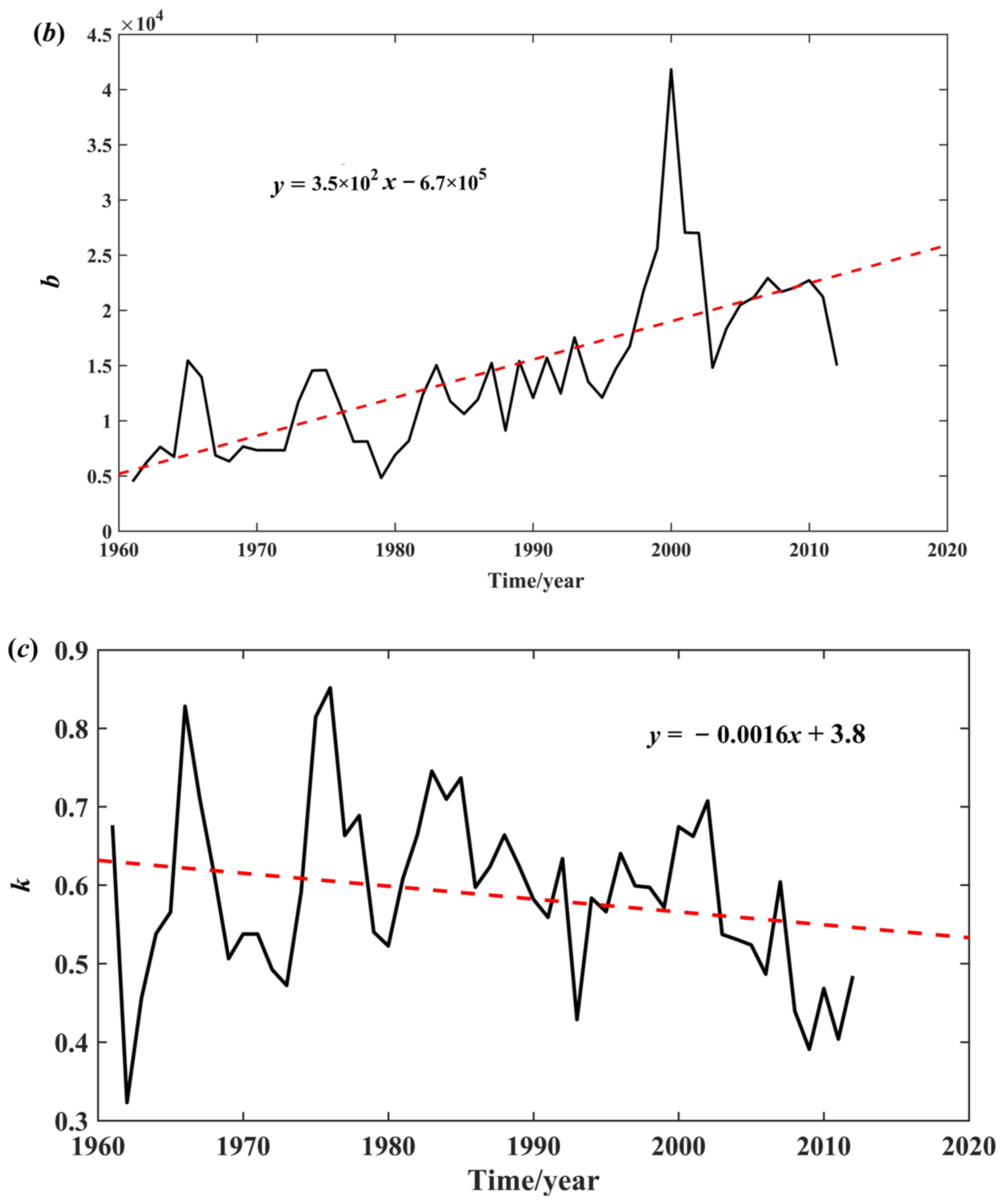Atmosphere 14 00116 g009b