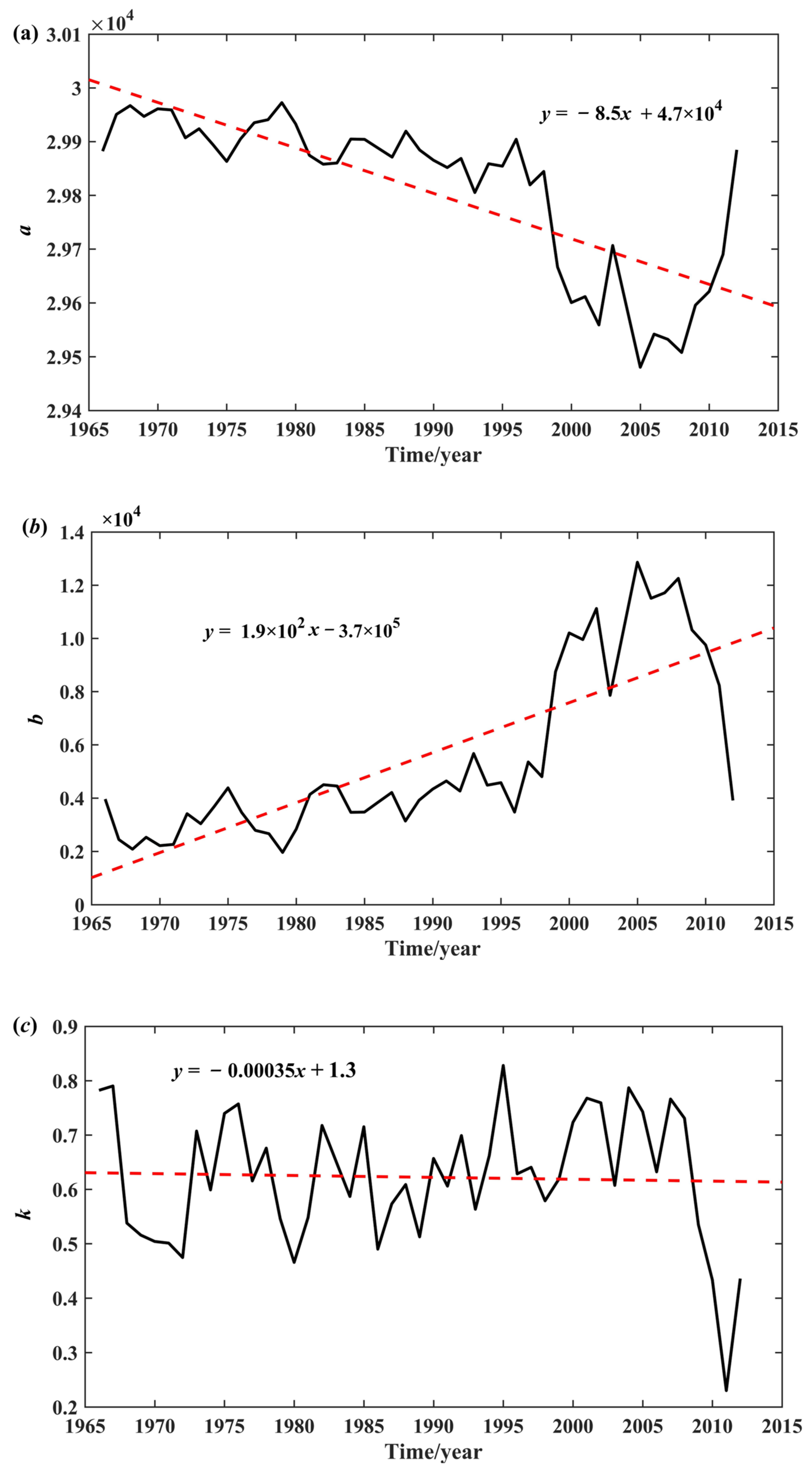 Atmosphere 14 00116 g010