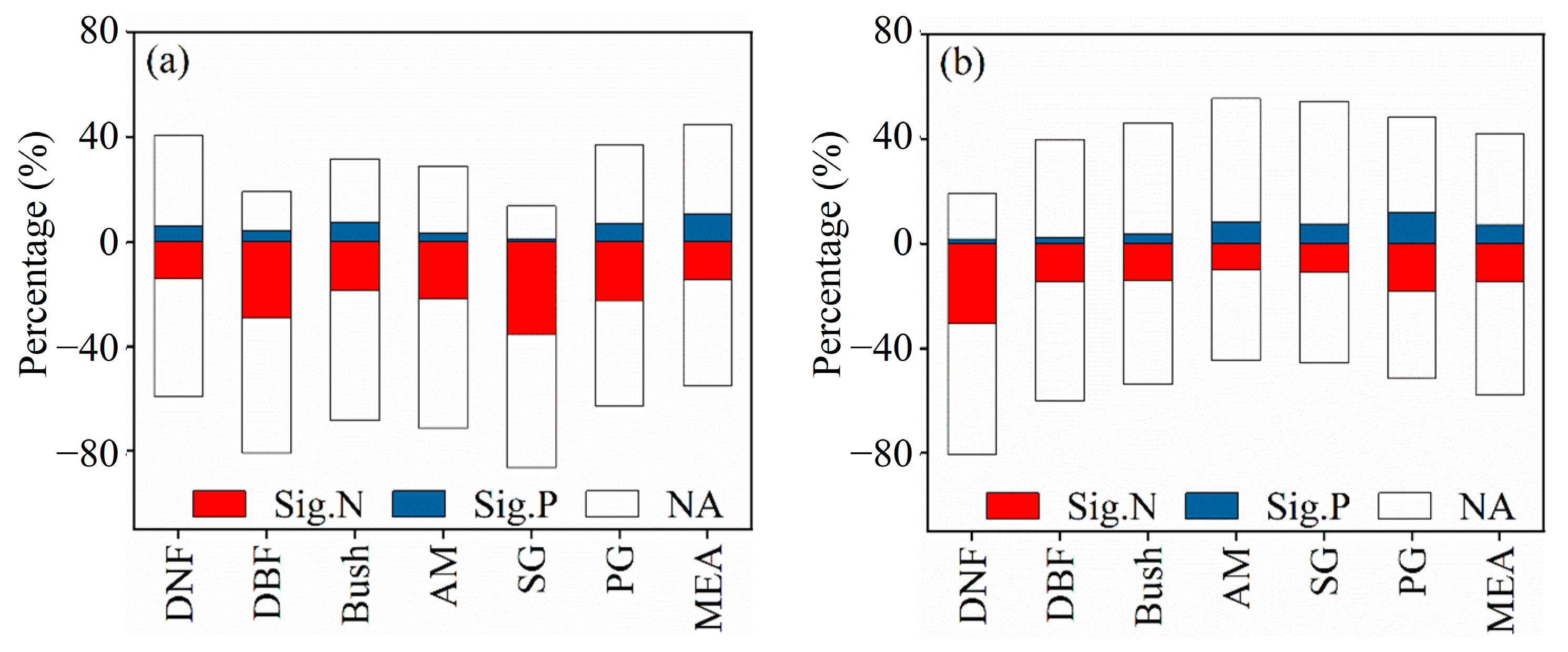 Atmosphere 14 00117 g006a