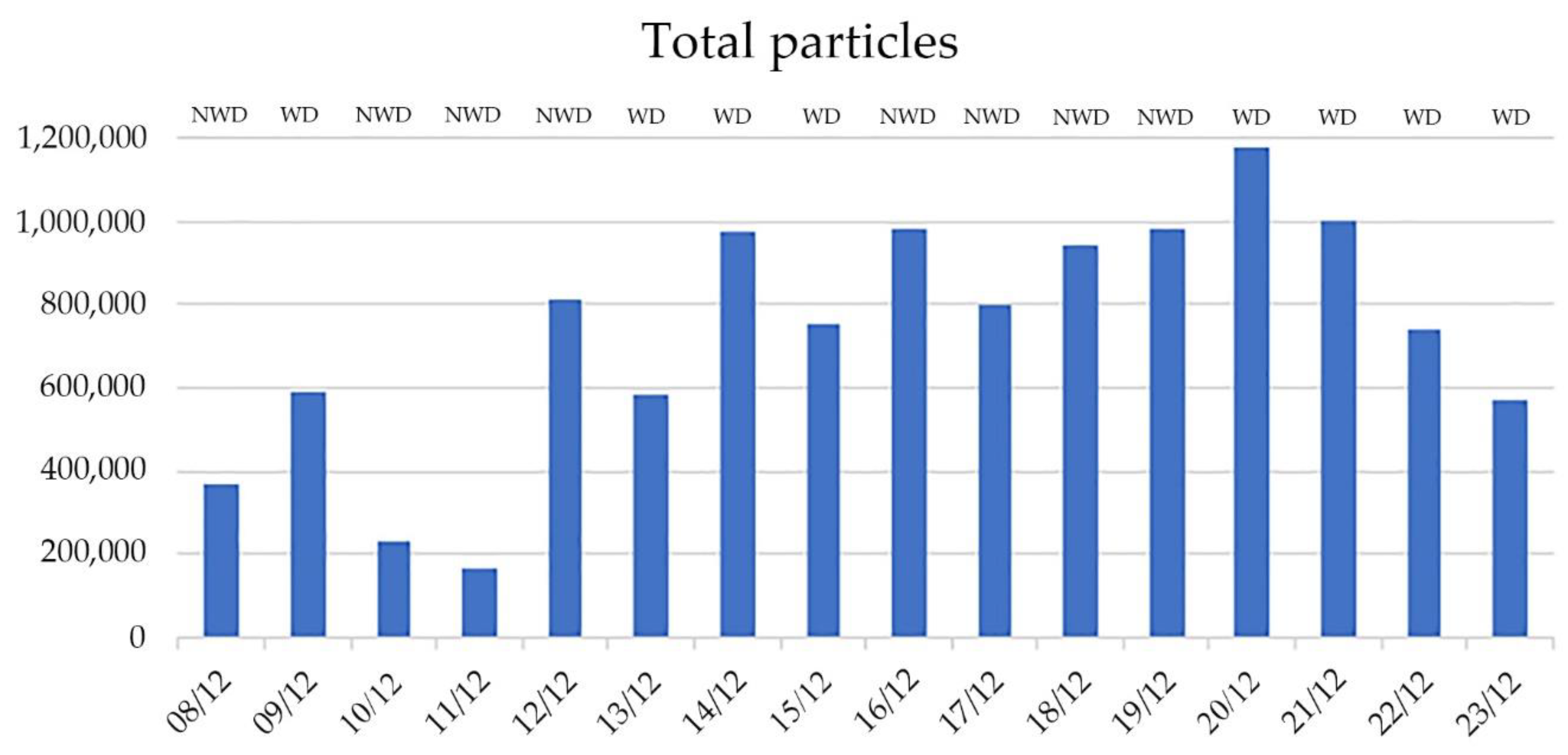 Atmosphere 14 00118 g002 Atmosphere 14 00118 g002