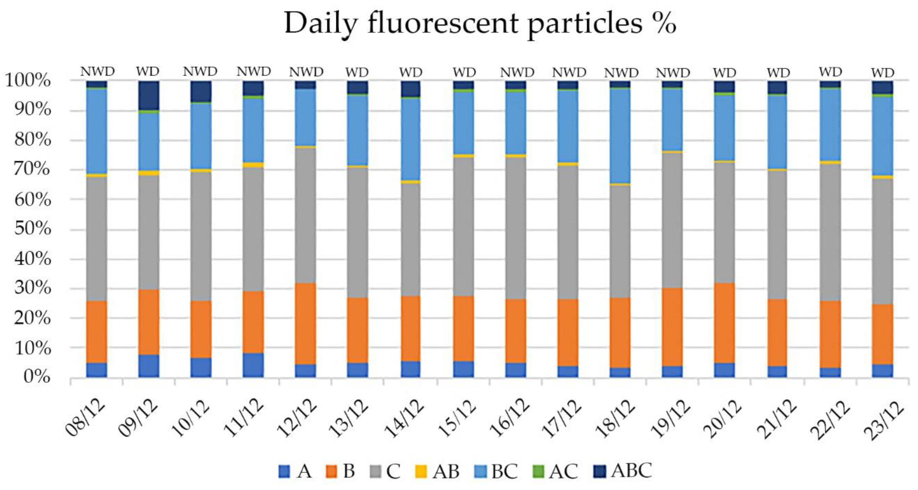 Atmosphere 14 00118 g004 Atmosphere 14 00118 g004