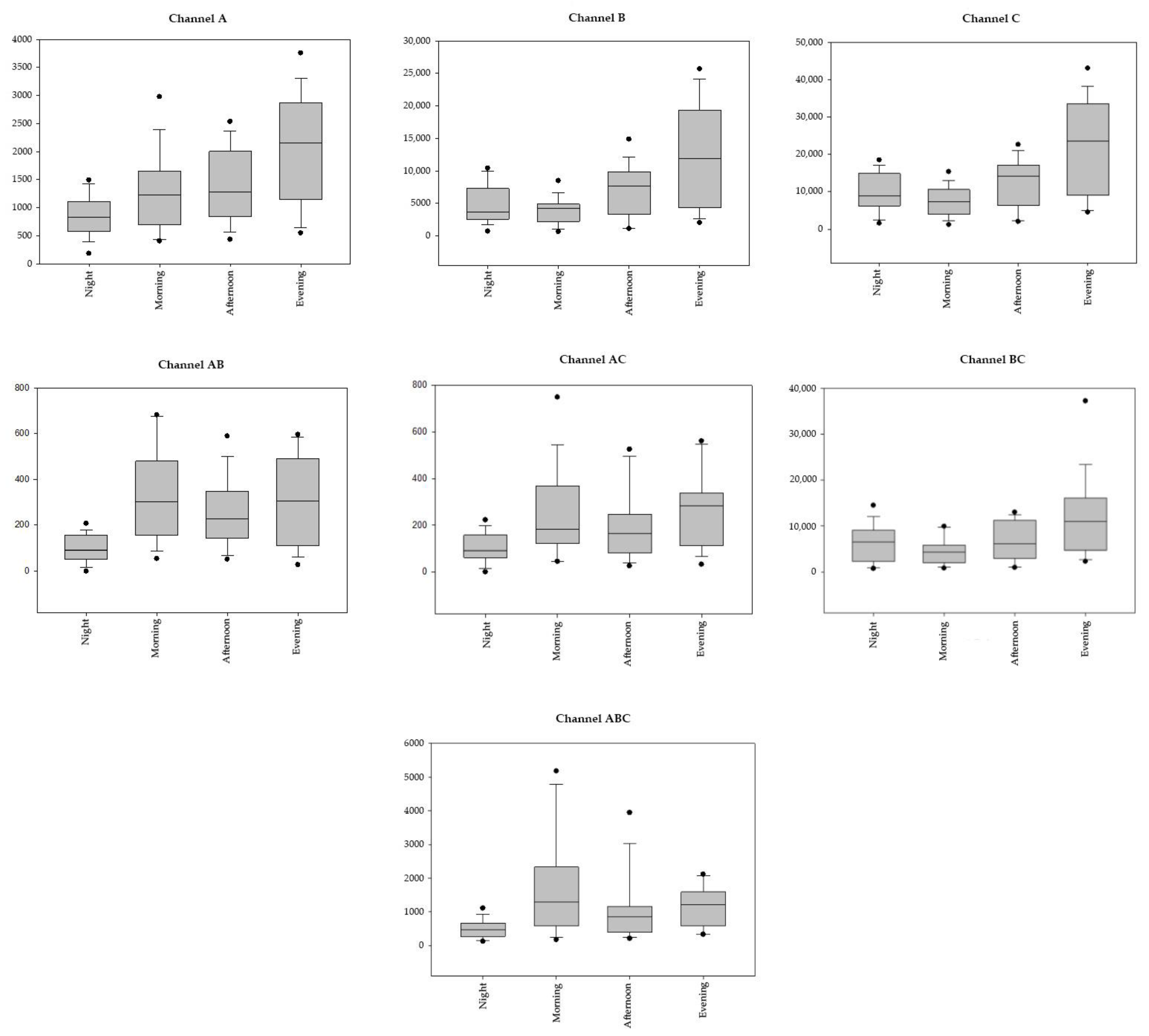 Atmosphere 14 00118 g007 Atmosphere 14 00118 g007