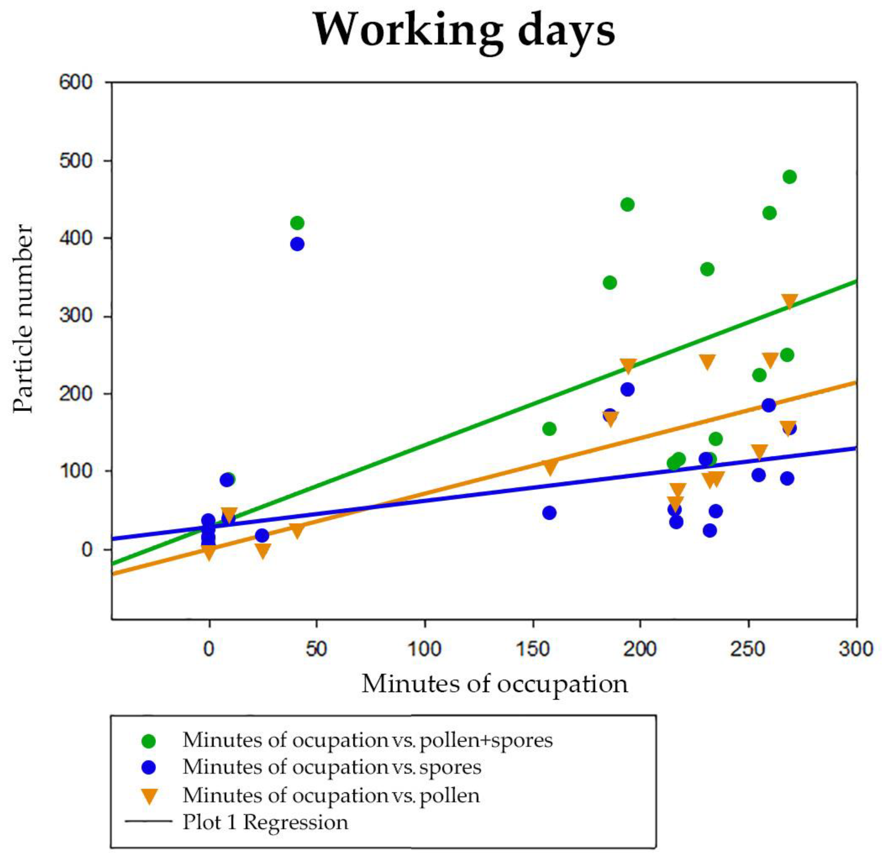 Atmosphere 14 00118 g009 Atmosphere 14 00118 g009