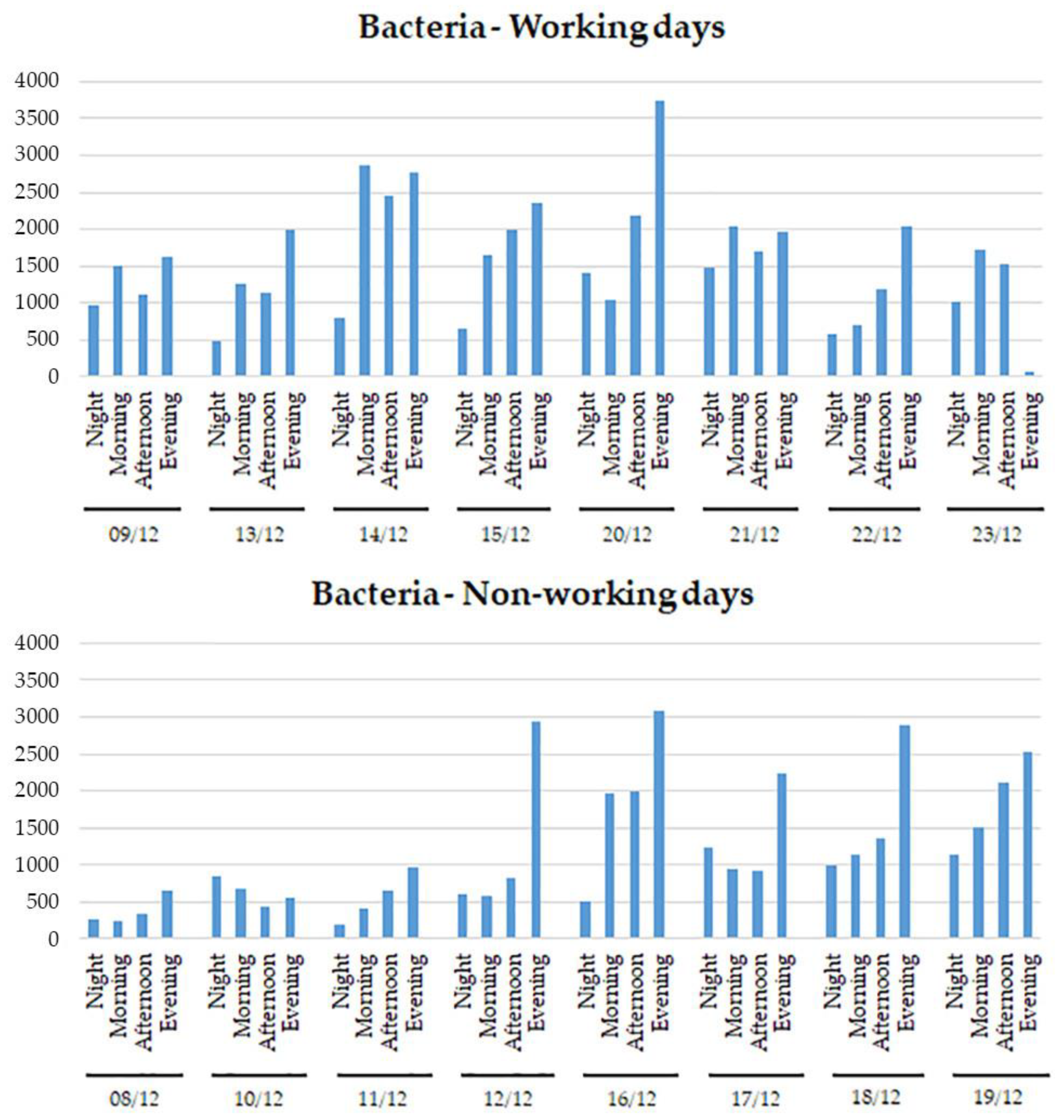 Atmosphere 14 00118 g010 Atmosphere 14 00118 g010