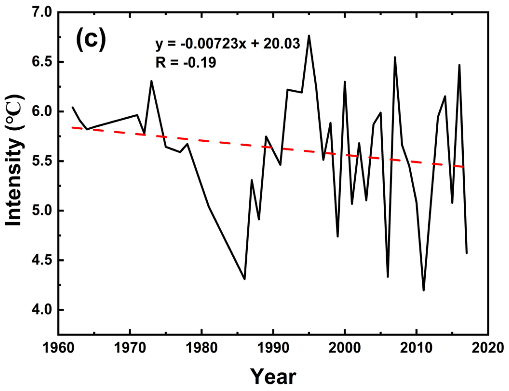 Atmosphere 14 00119 g002b Atmosphere 14 00119 g002b