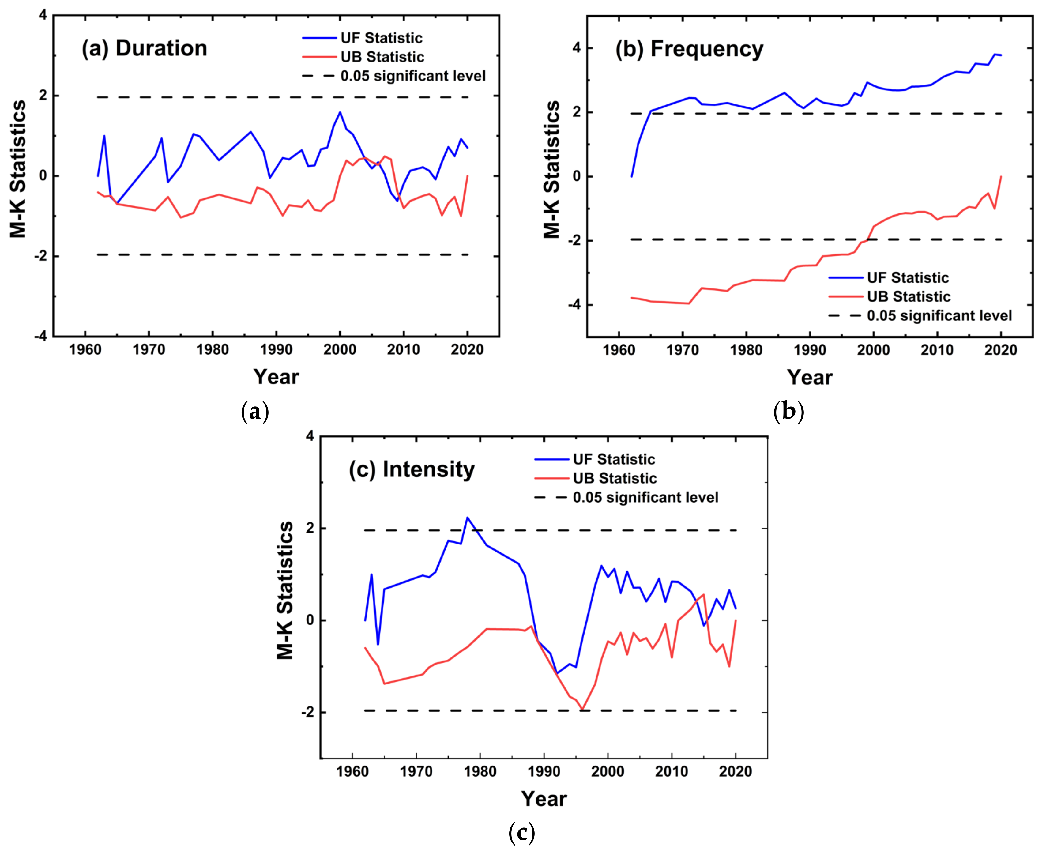 Atmosphere 14 00119 g004 Atmosphere 14 00119 g004