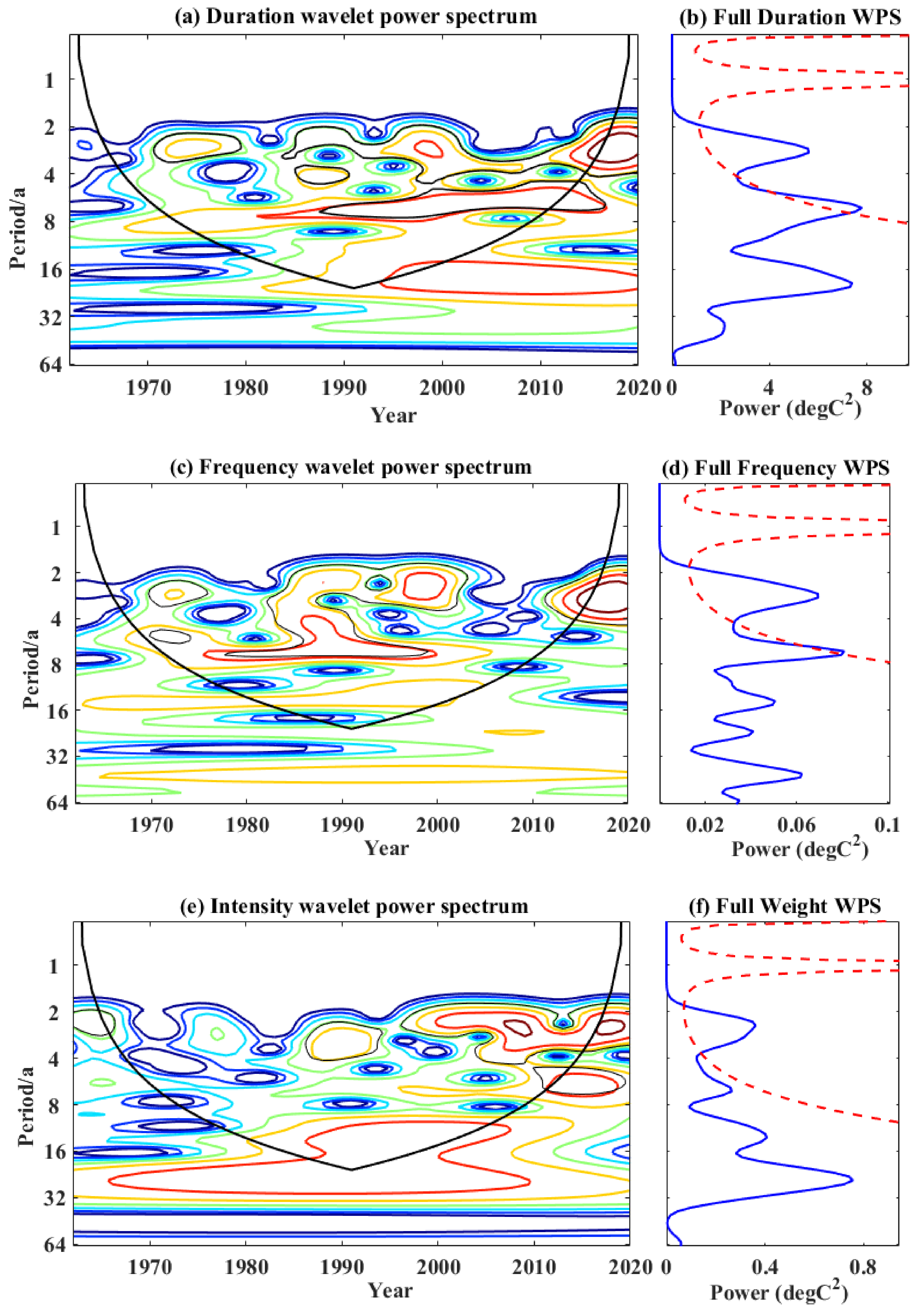 Atmosphere 14 00119 g005 Atmosphere 14 00119 g005