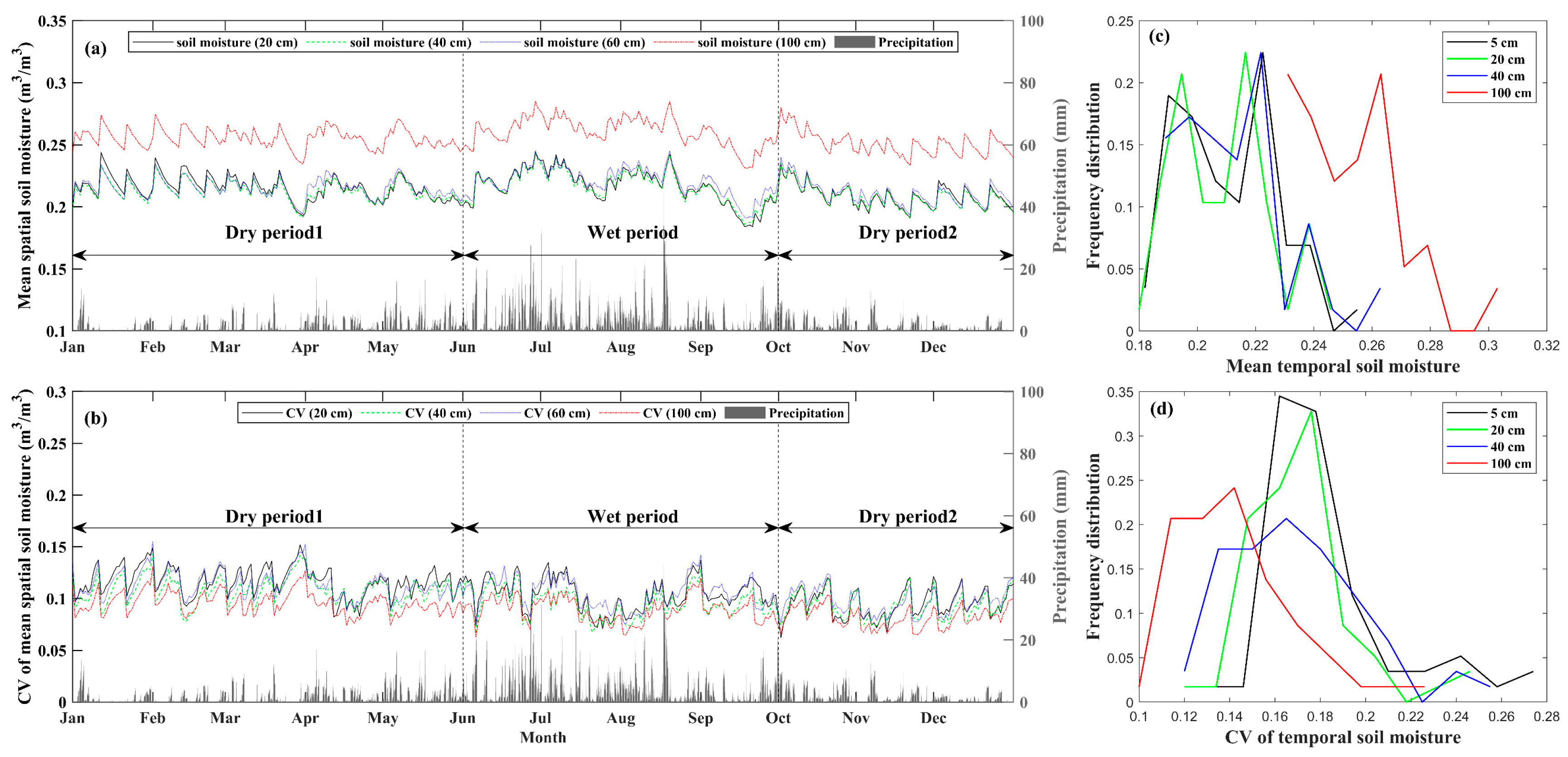 Atmosphere 14 00124 g002