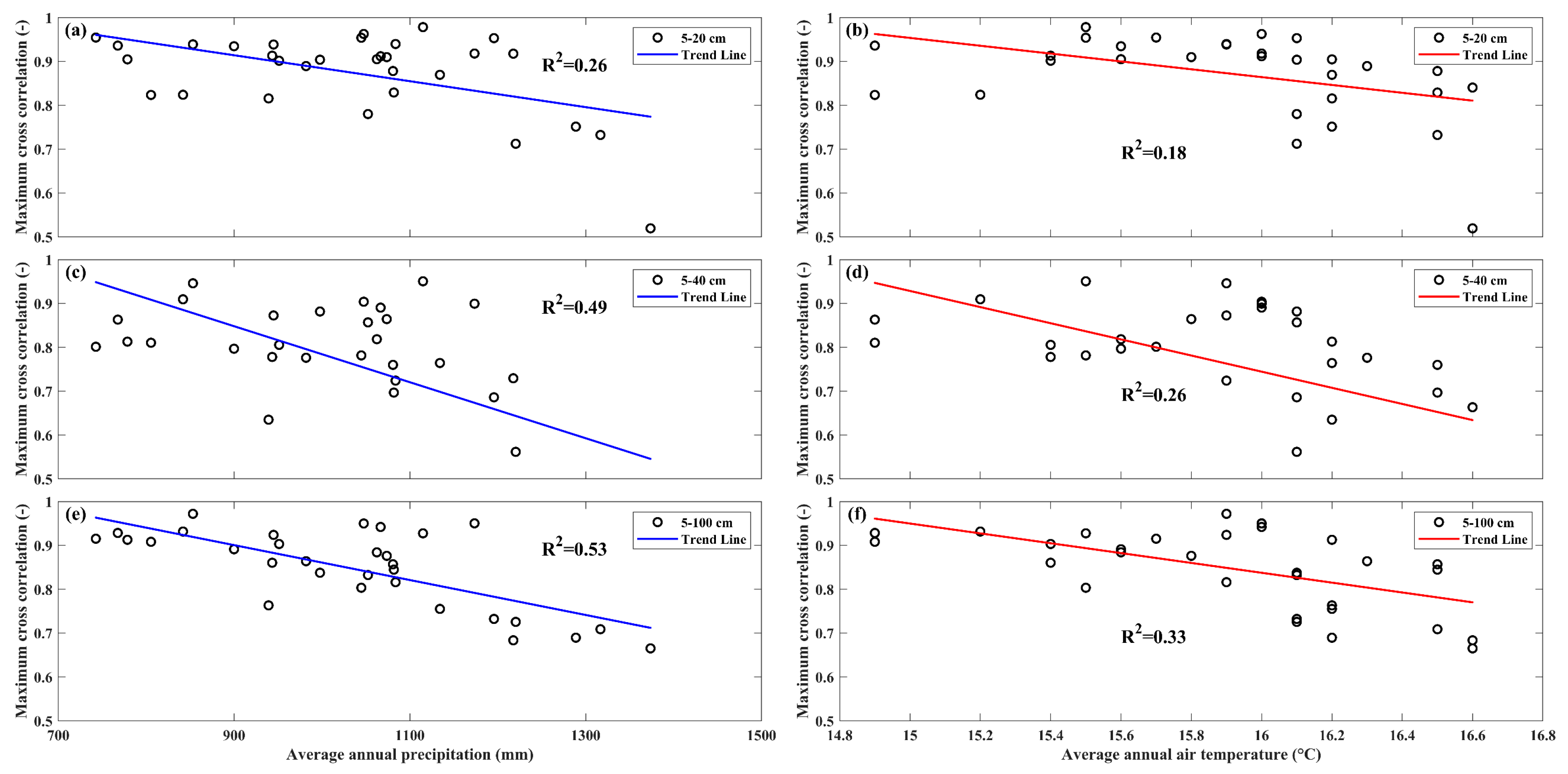 Atmosphere 14 00124 g004