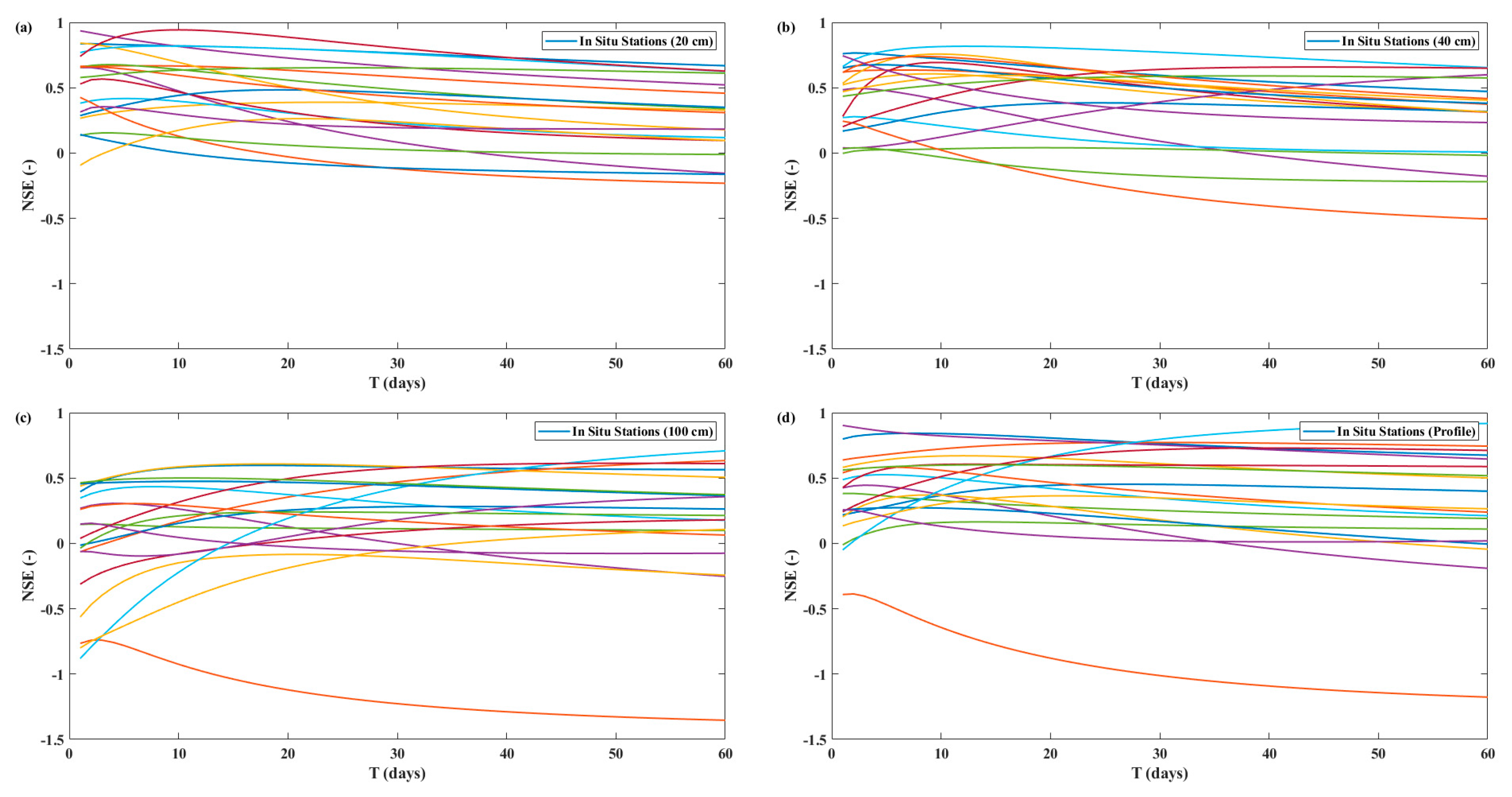 Atmosphere 14 00124 g005