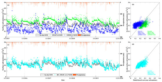 Estimation and Assessment of the Root Zone Soil Moisture from Near ...