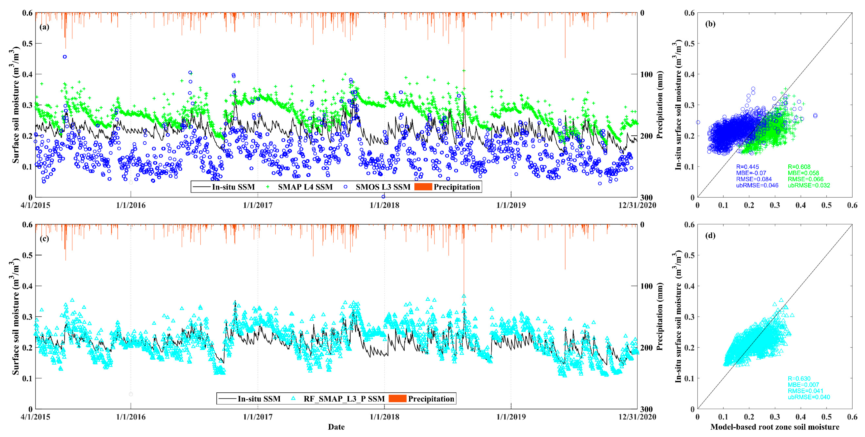 Atmosphere 14 00124 g009